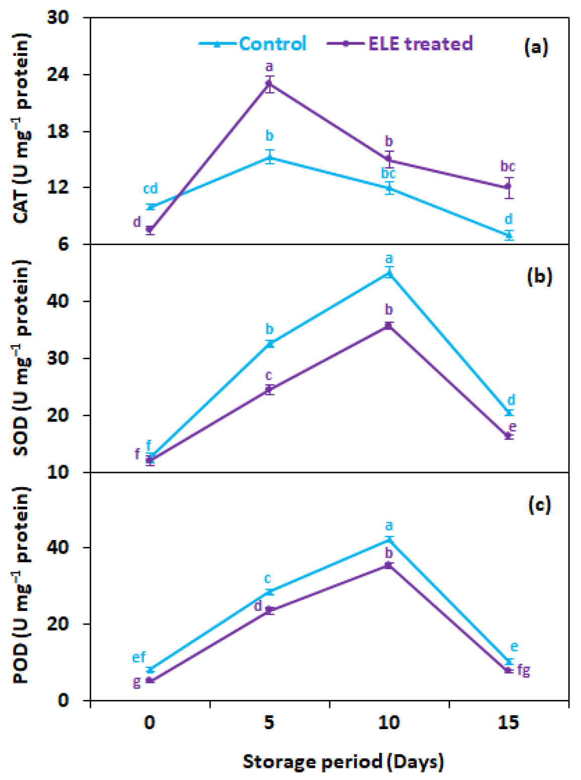 Sustainability 14 14822 g004