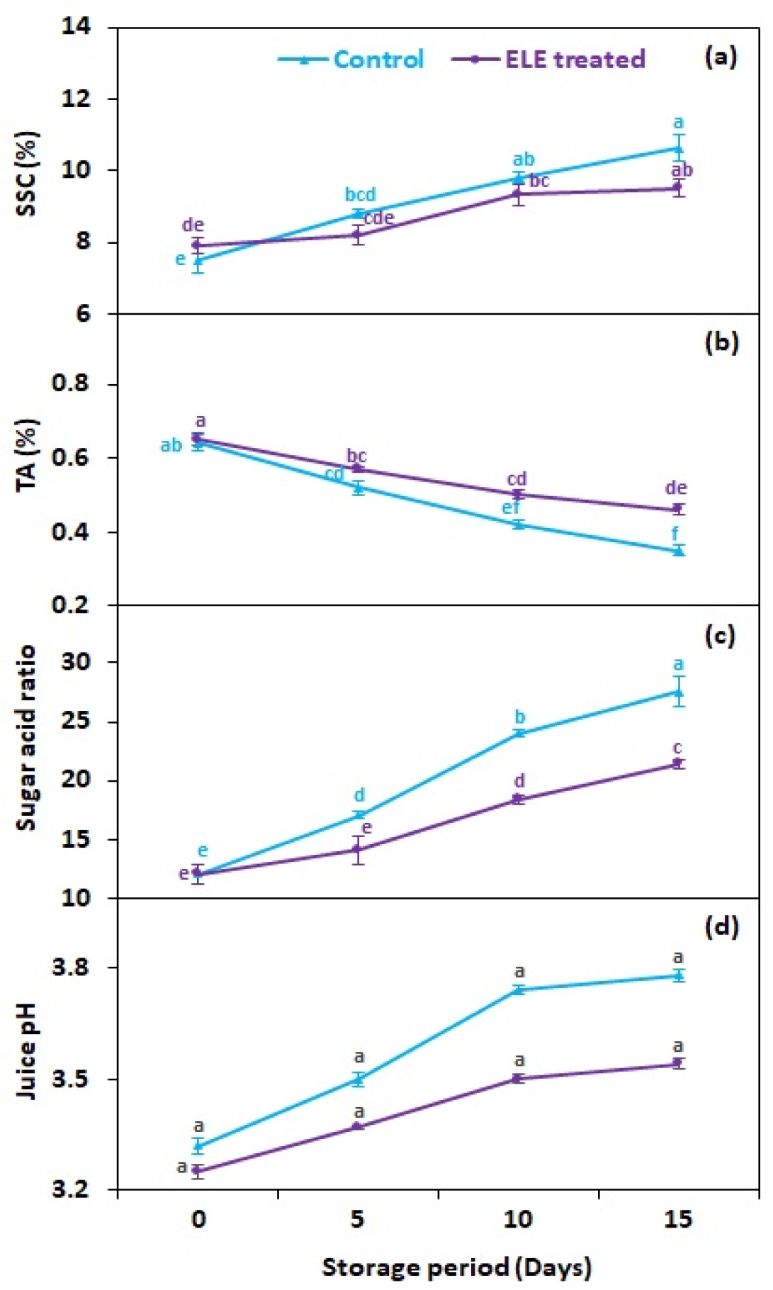 Sustainability 14 14822 g005