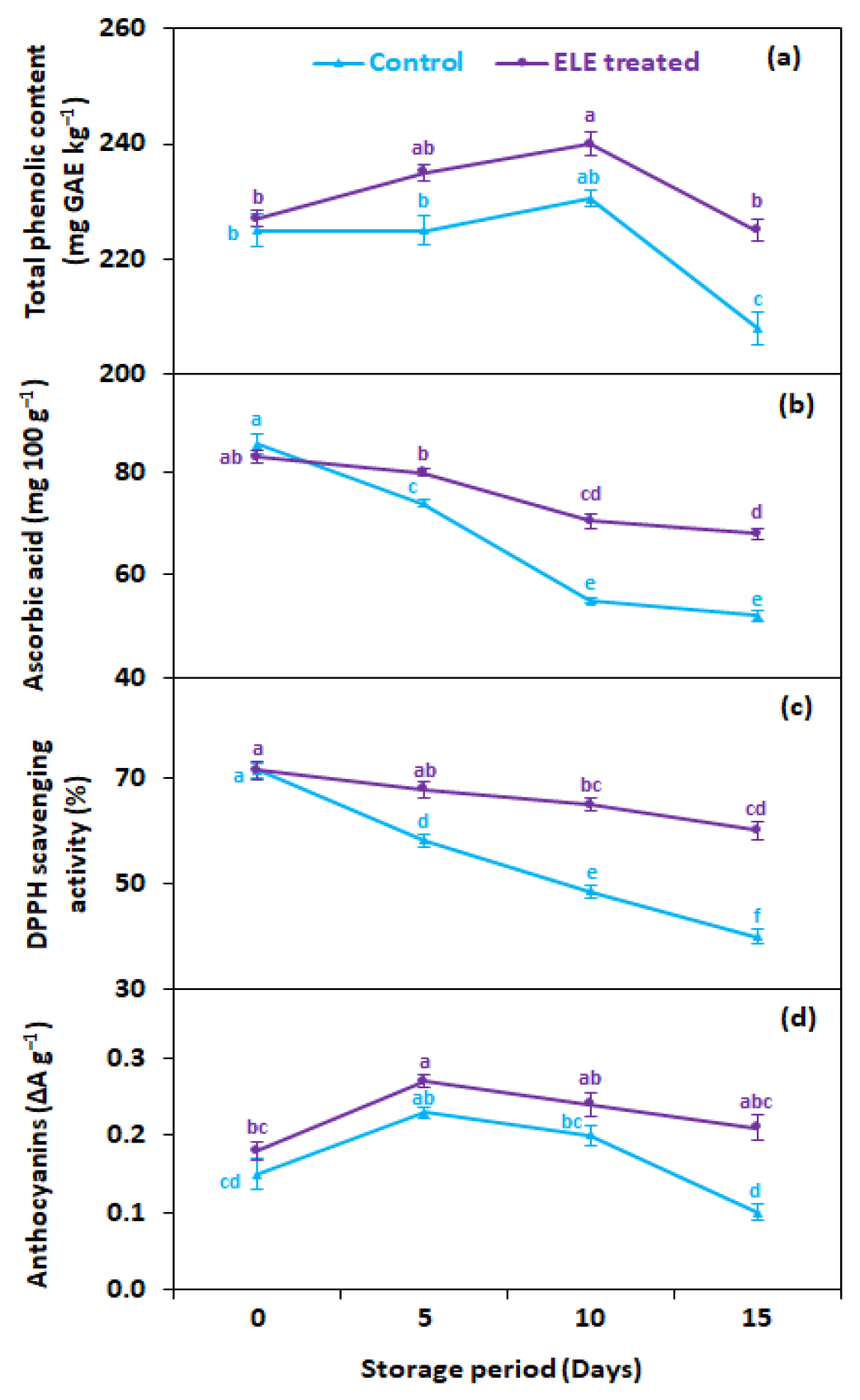 Sustainability 14 14822 g006