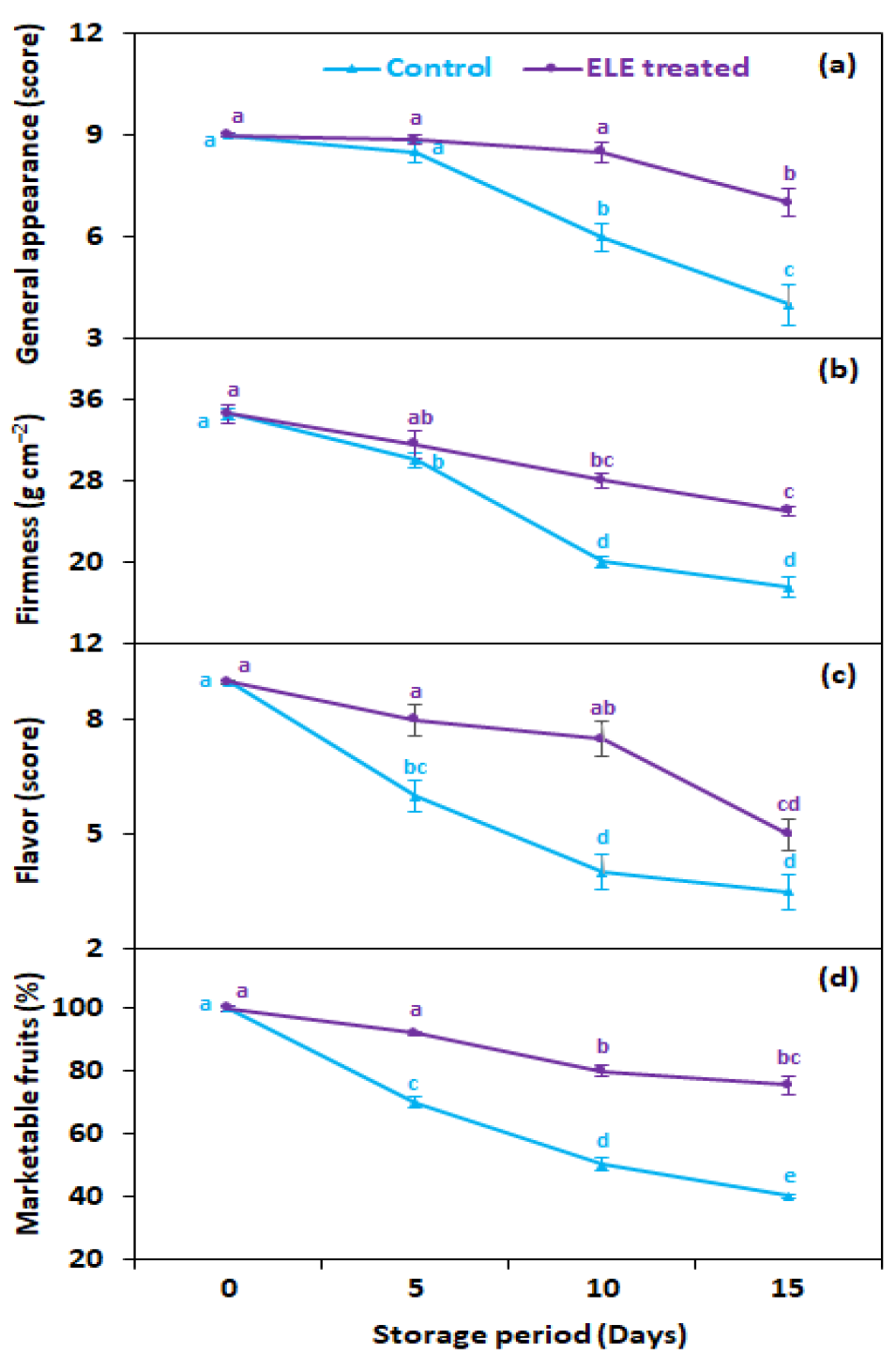 Sustainability 14 14822 g007