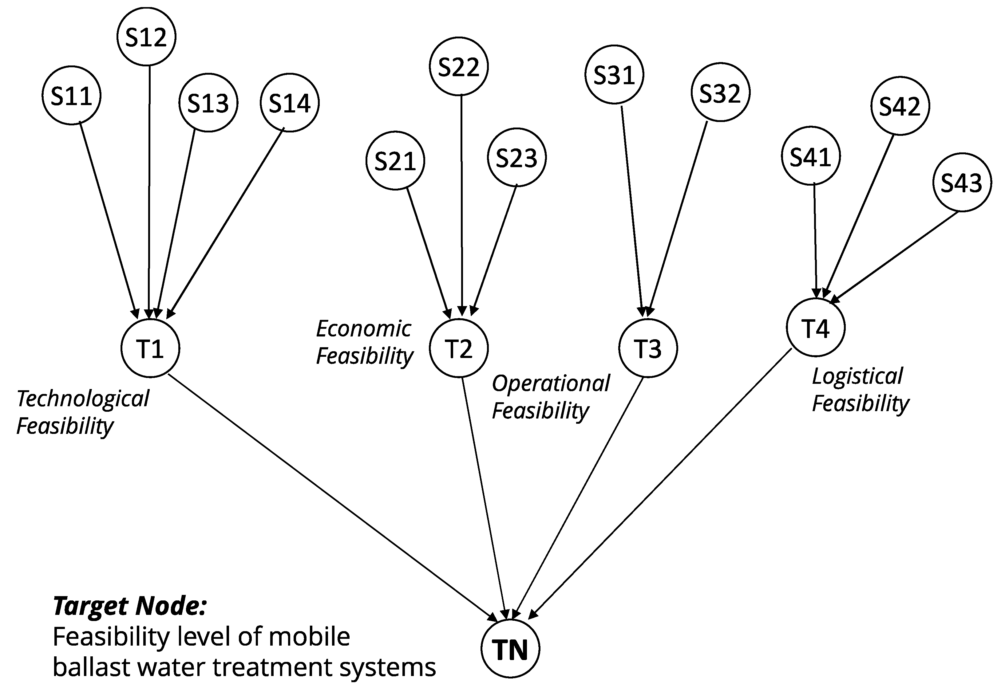 Sustainability 14 14824 g001 Sustainability 14 14824 g001