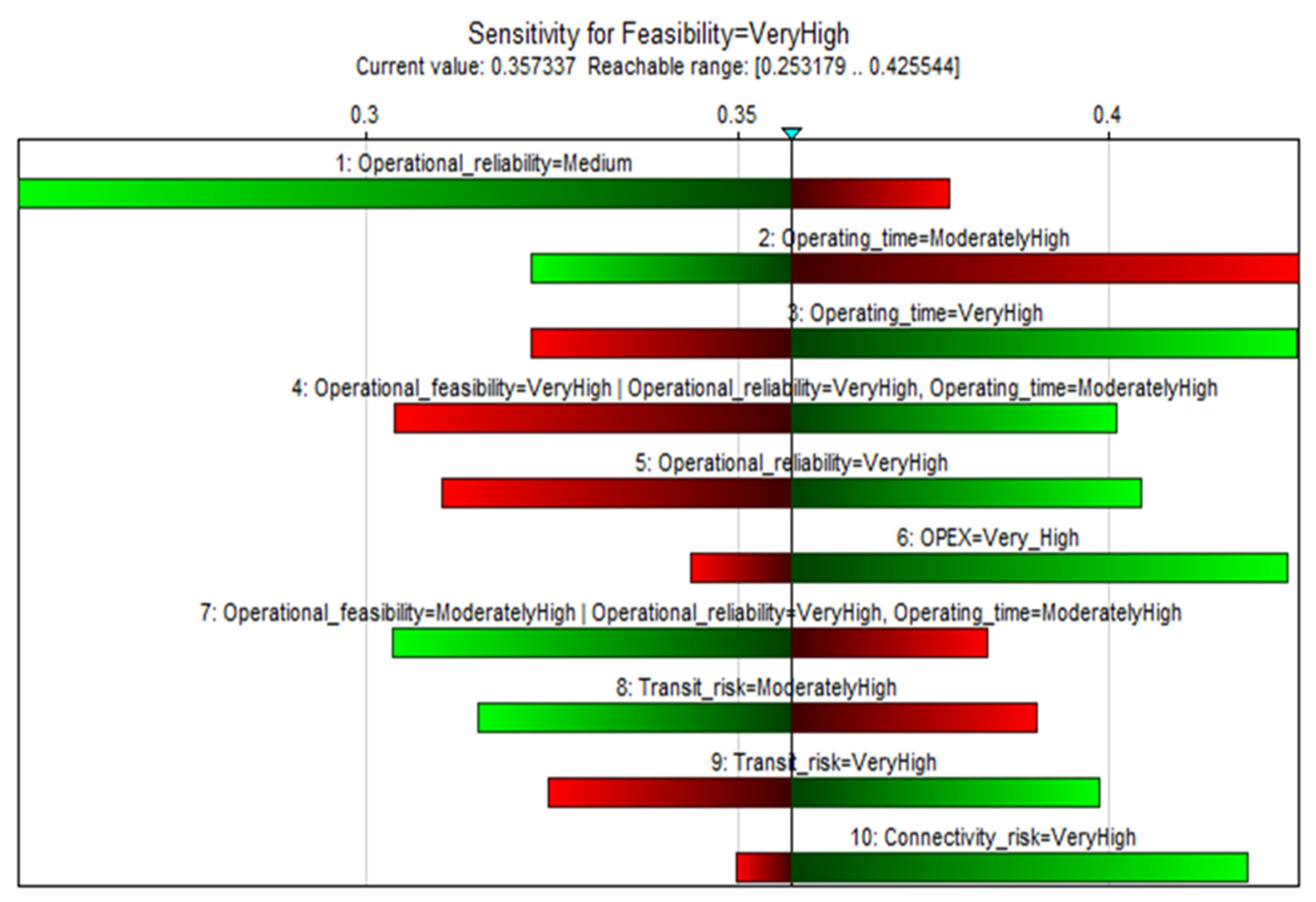 Sustainability 14 14824 g003 Sustainability 14 14824 g003