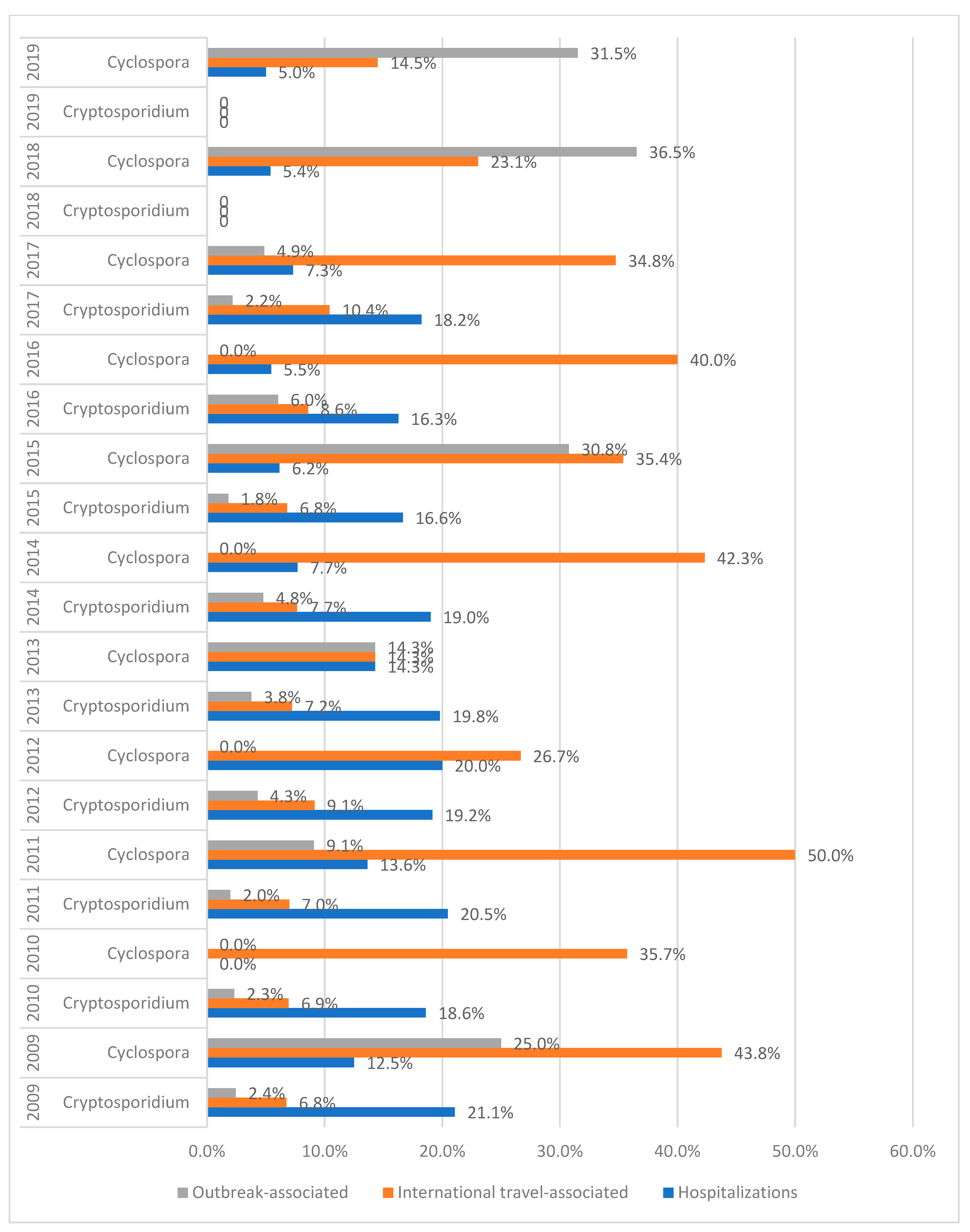 Sustainability 14 14830 g002 Sustainability 14 14830 g002