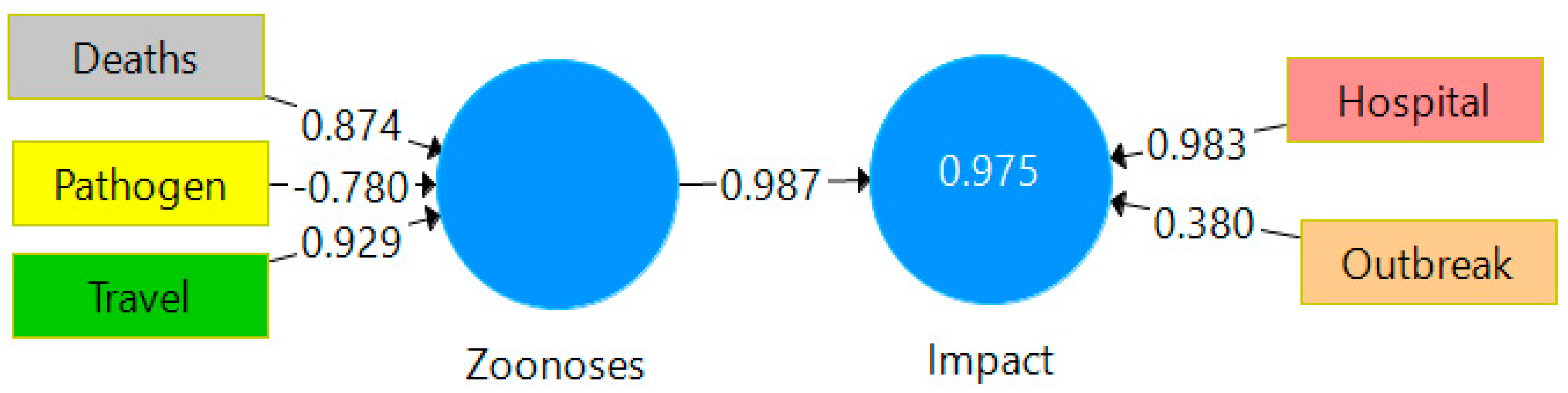 Sustainability 14 14830 g003 Sustainability 14 14830 g003