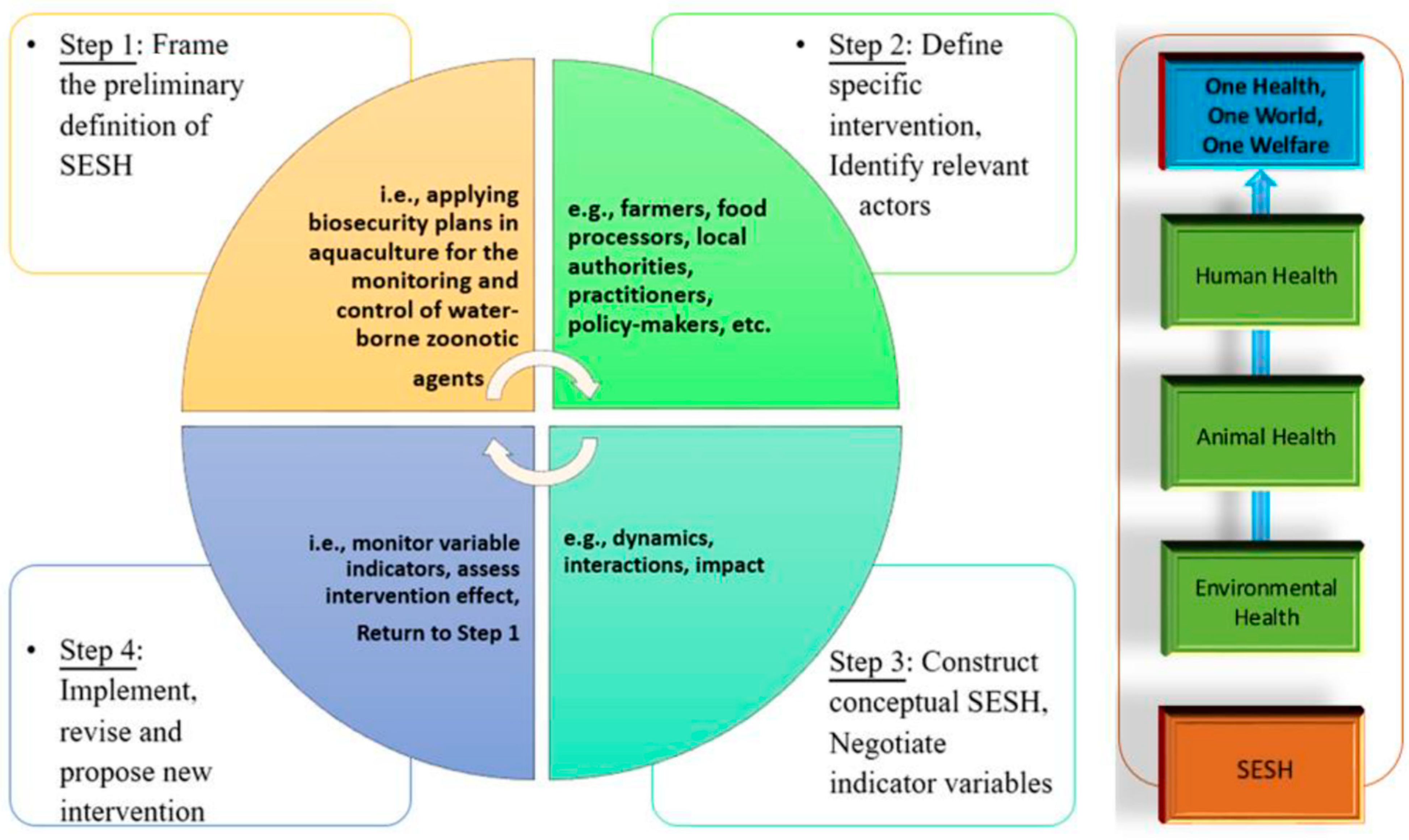 Sustainability 14 14830 g005 Sustainability 14 14830 g005