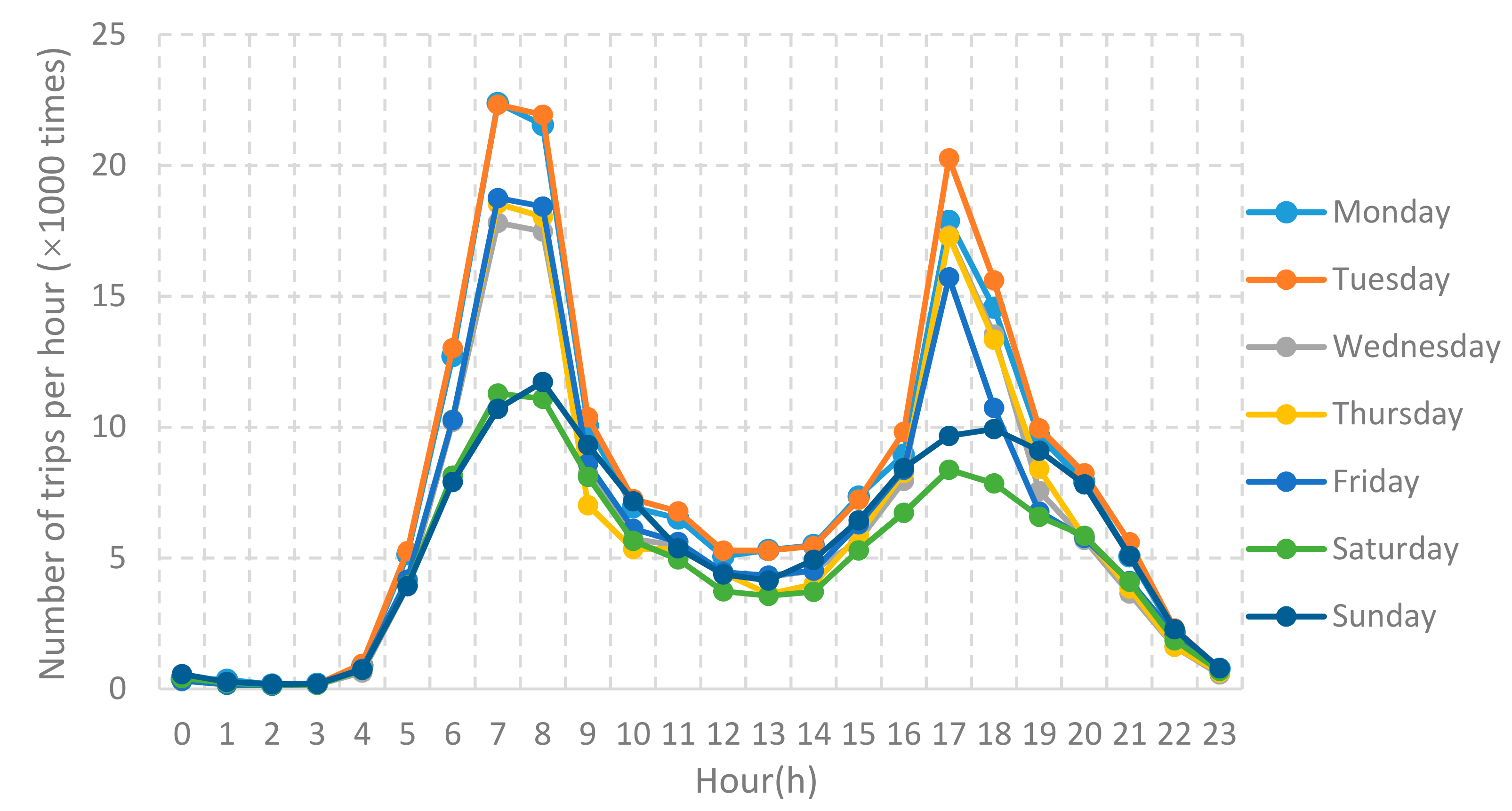 Sustainability 14 14831 g005