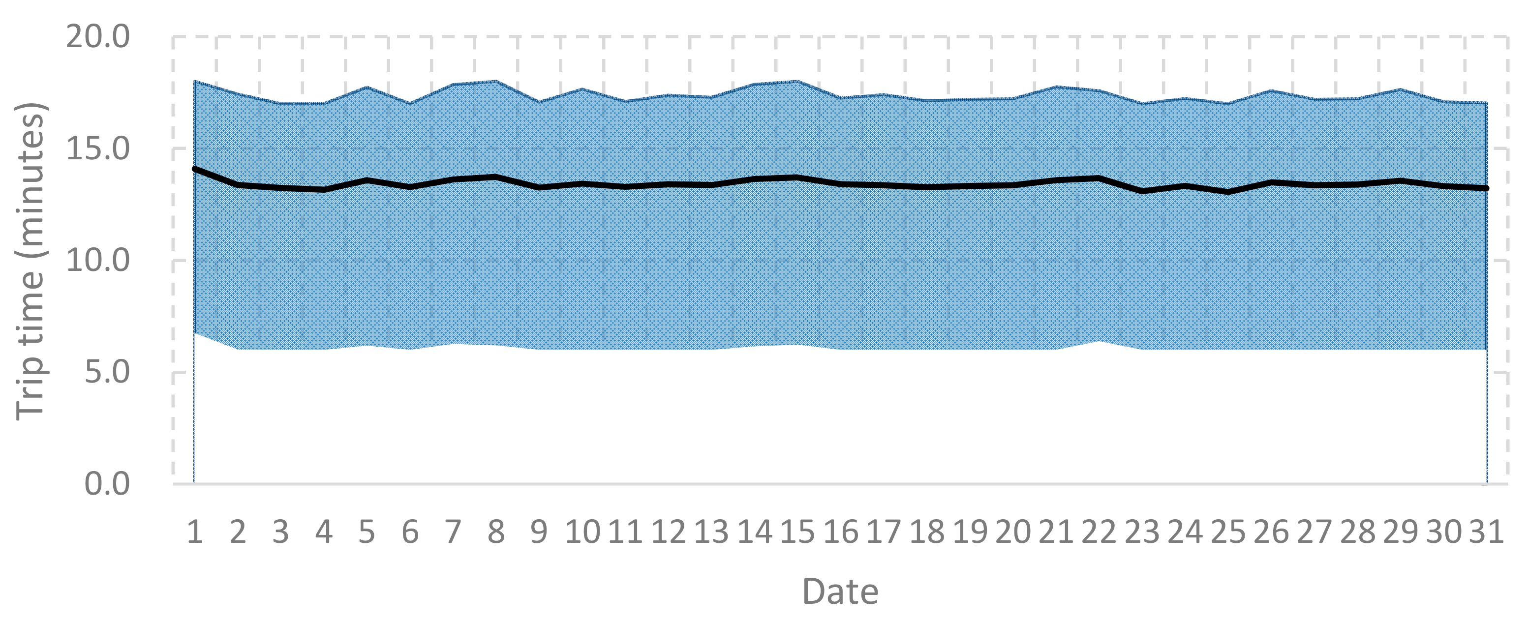 Sustainability 14 14831 g007