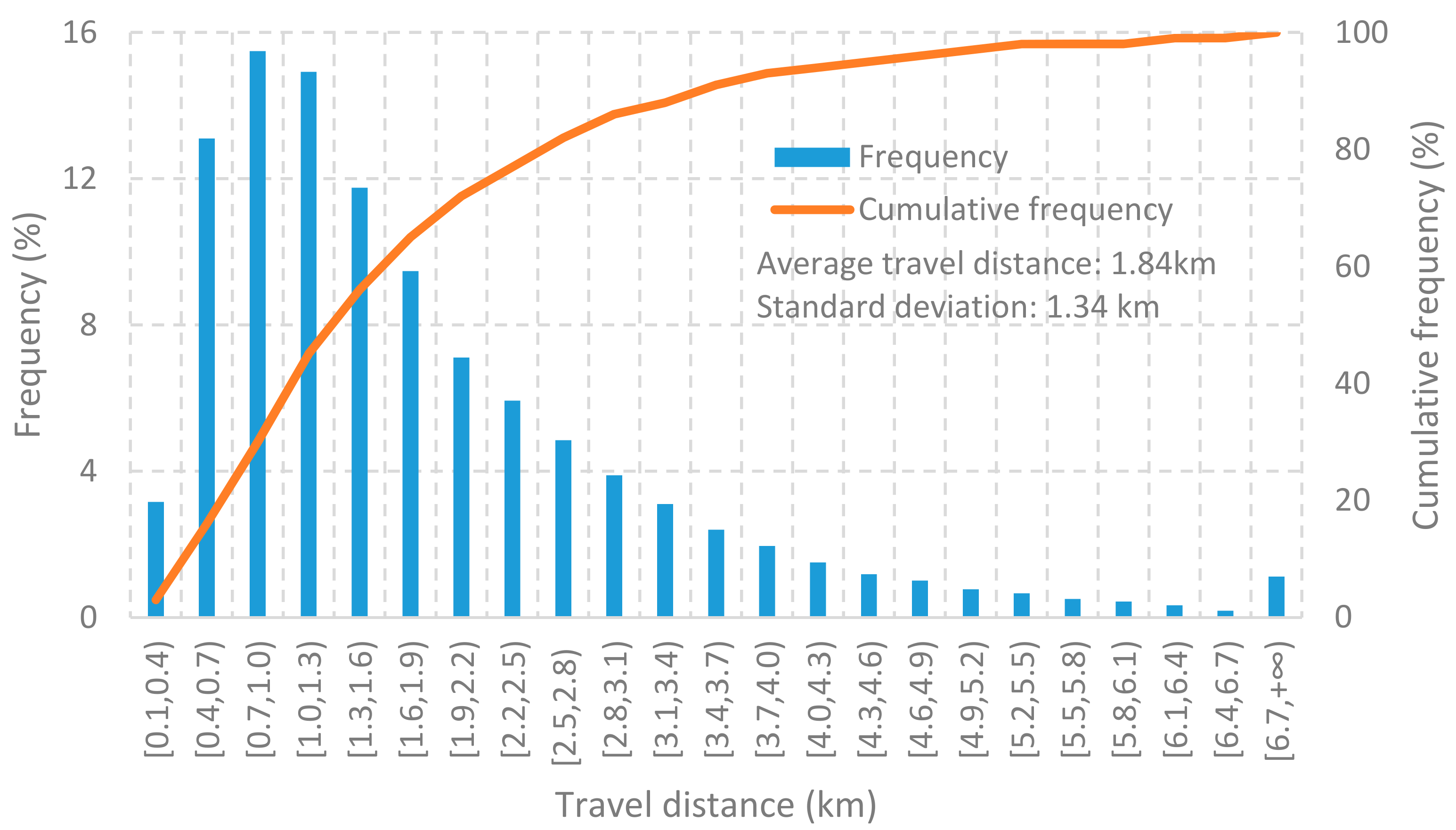 Sustainability 14 14831 g008