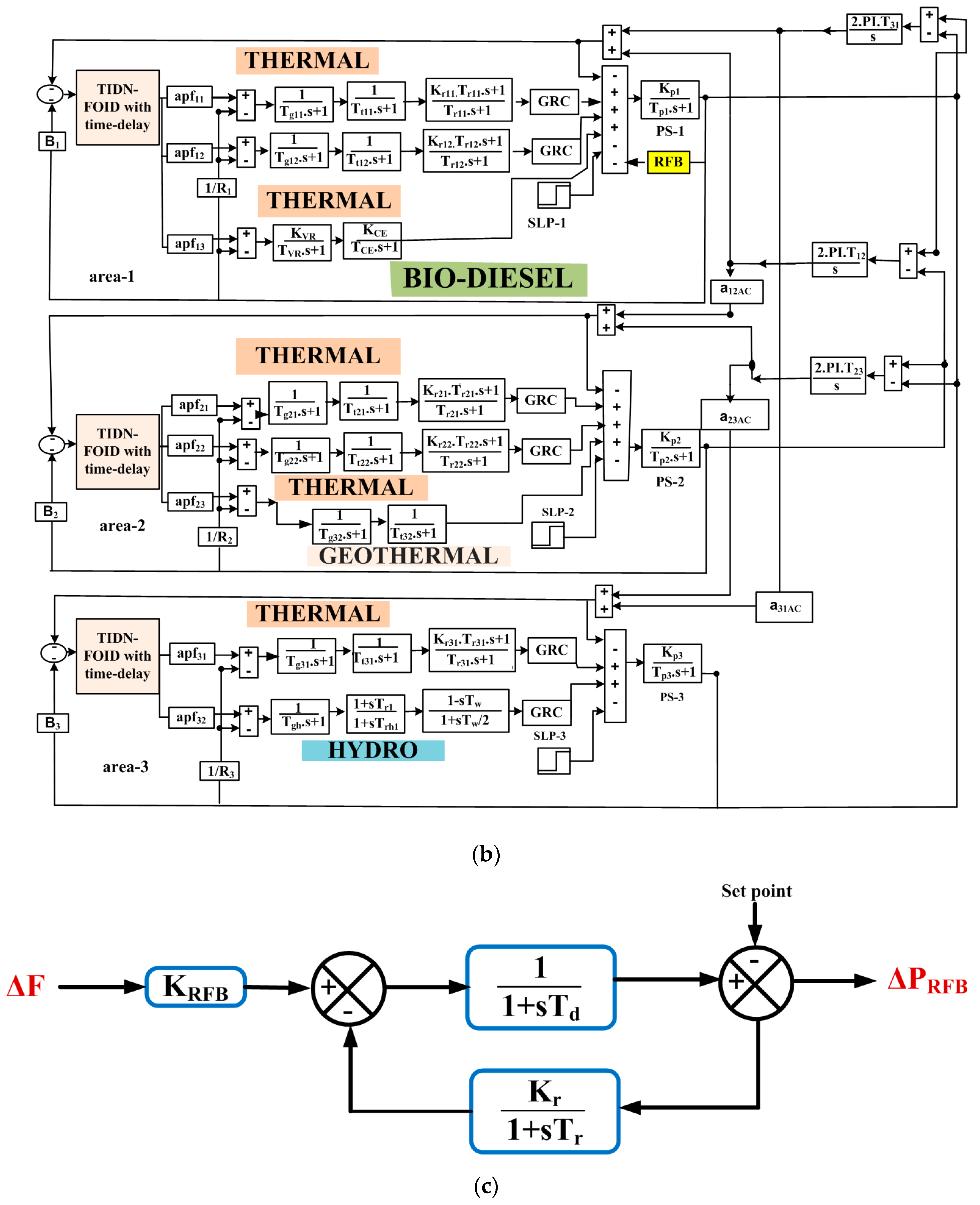 Sustainability 14 14842 g001b