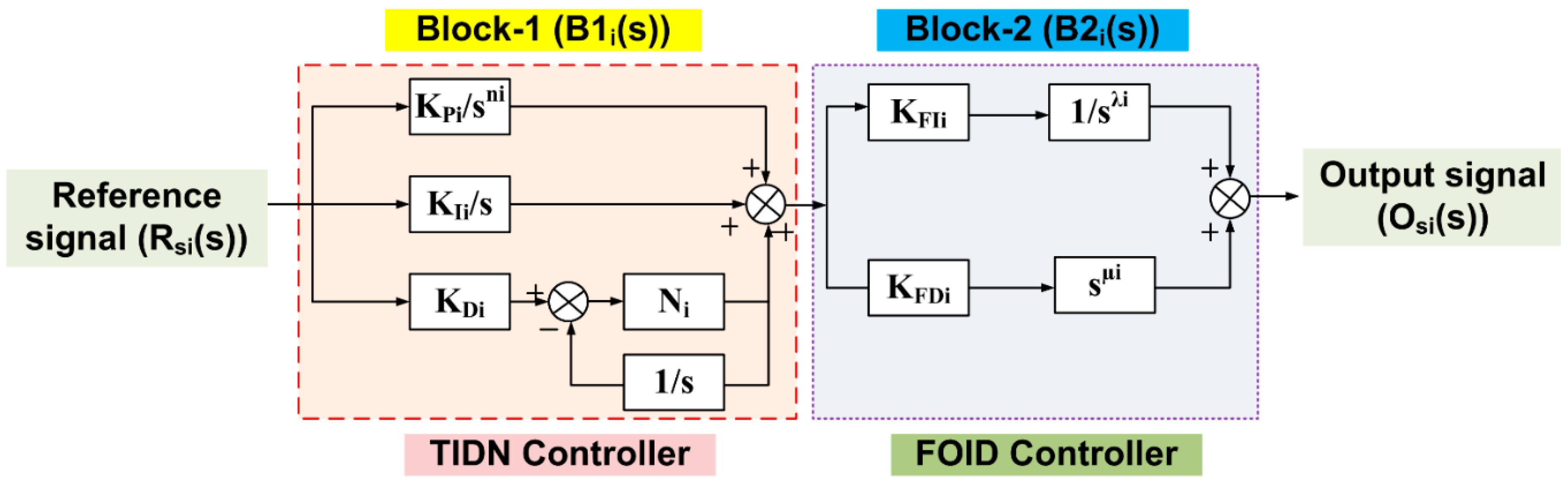 Sustainability 14 14842 g002