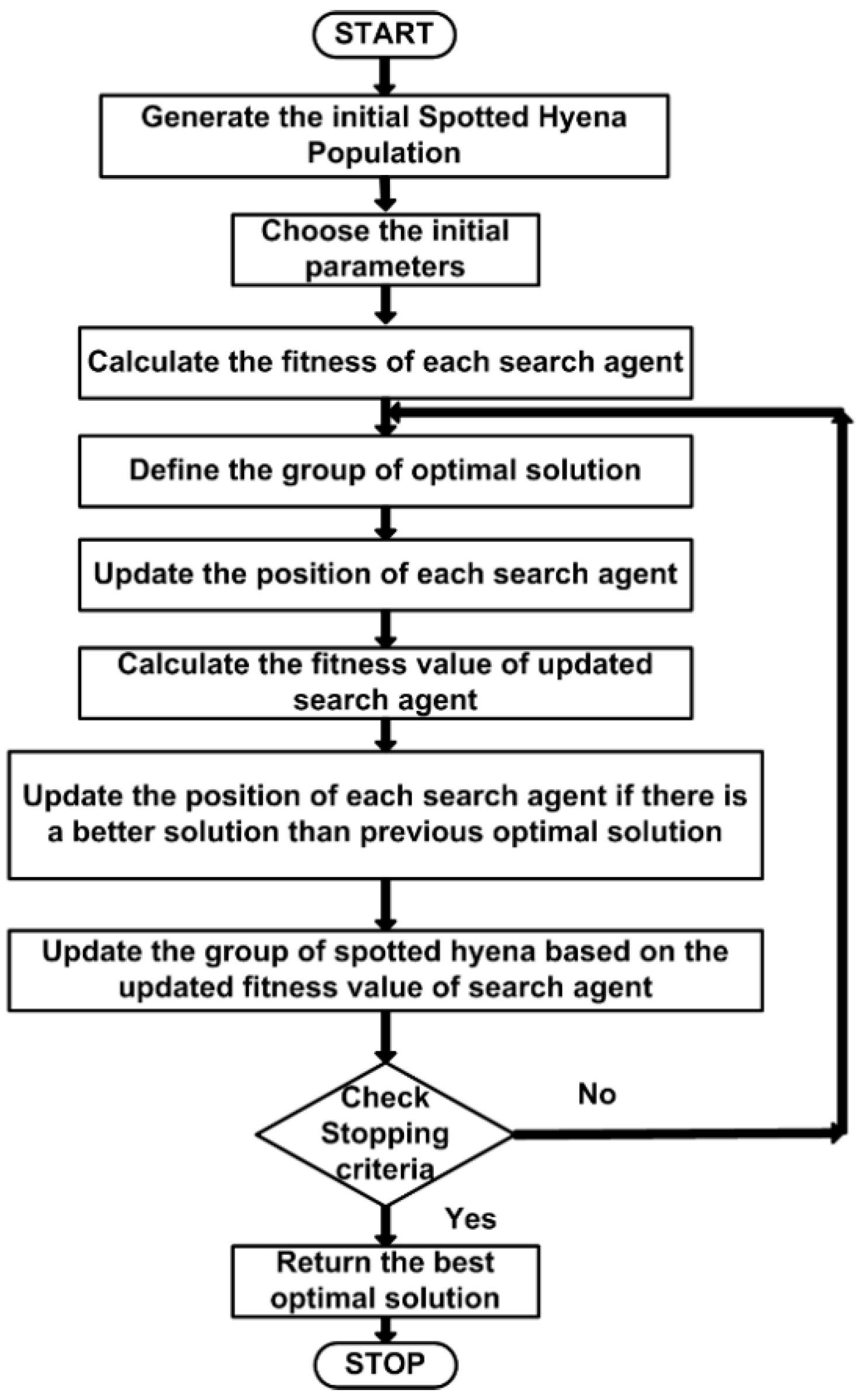 Sustainability 14 14842 g003