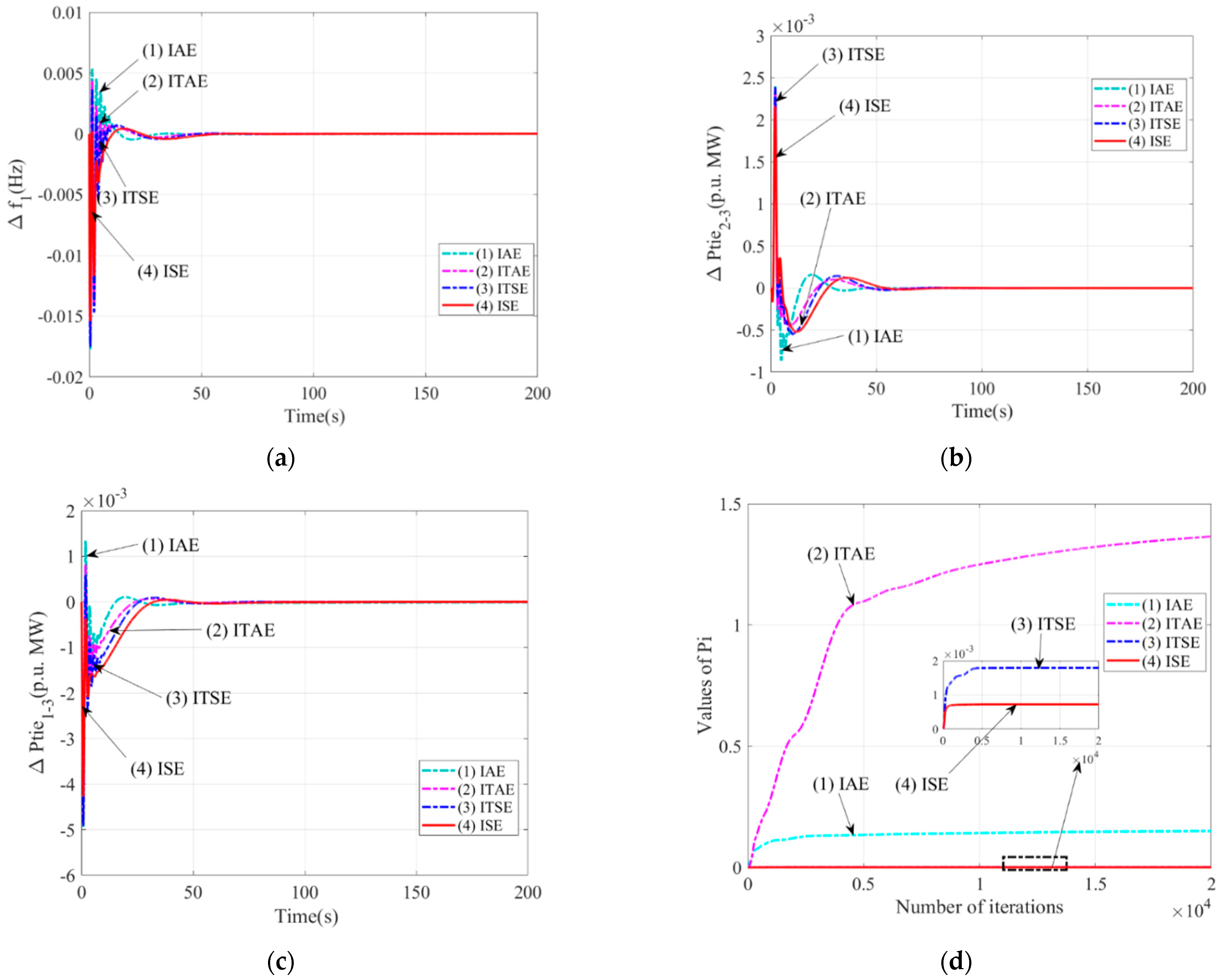 Sustainability 14 14842 g005