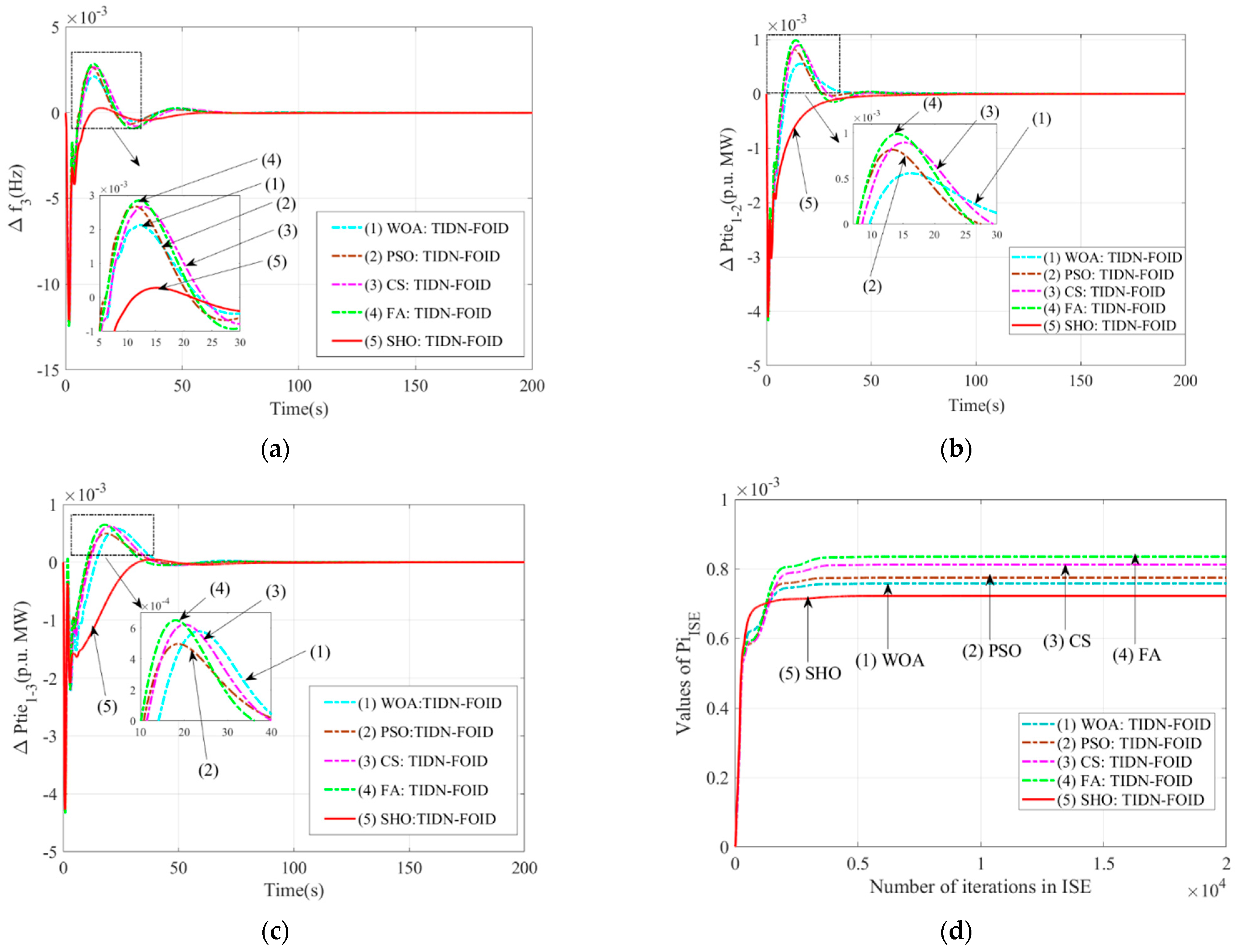 Sustainability 14 14842 g006