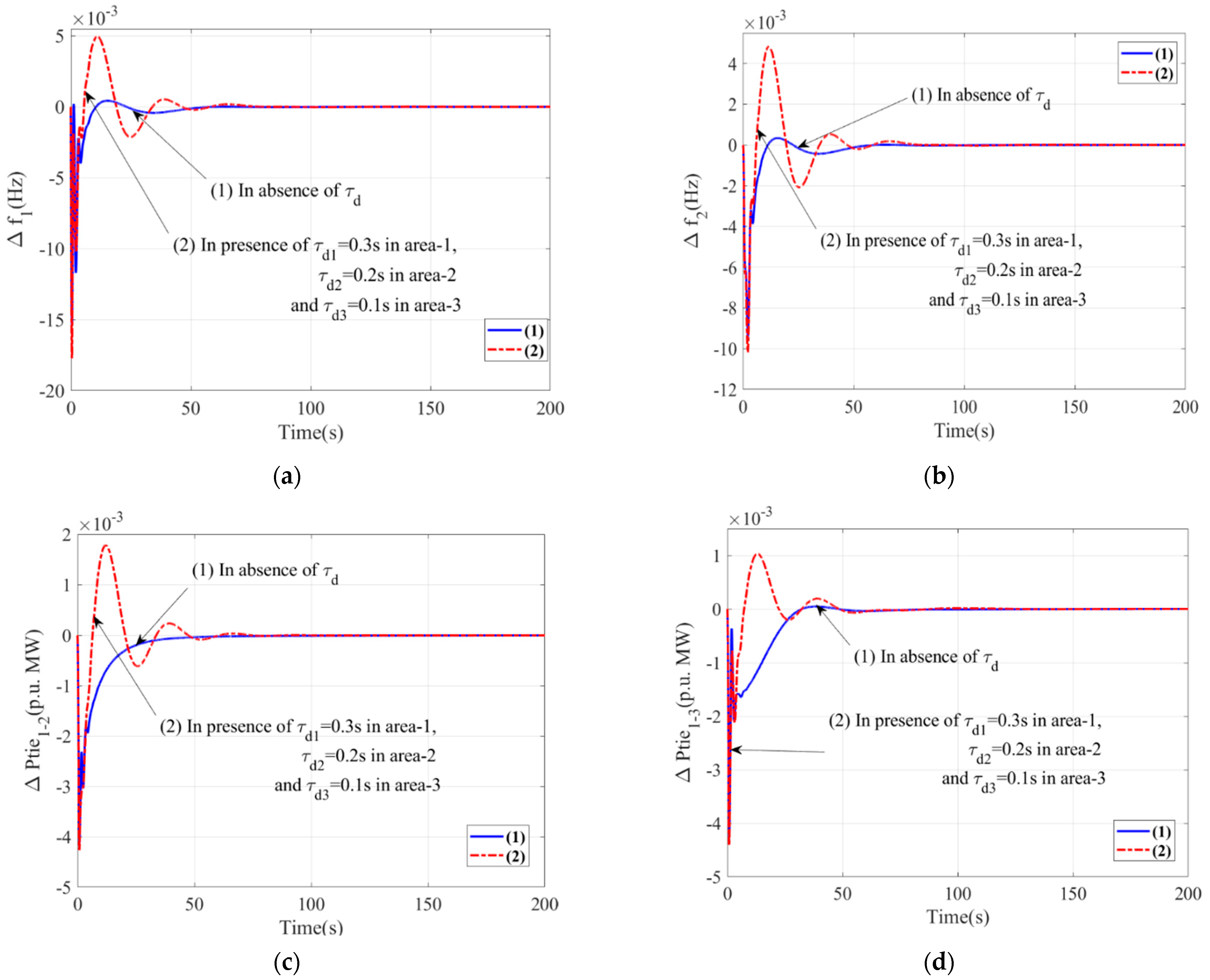 Sustainability 14 14842 g008