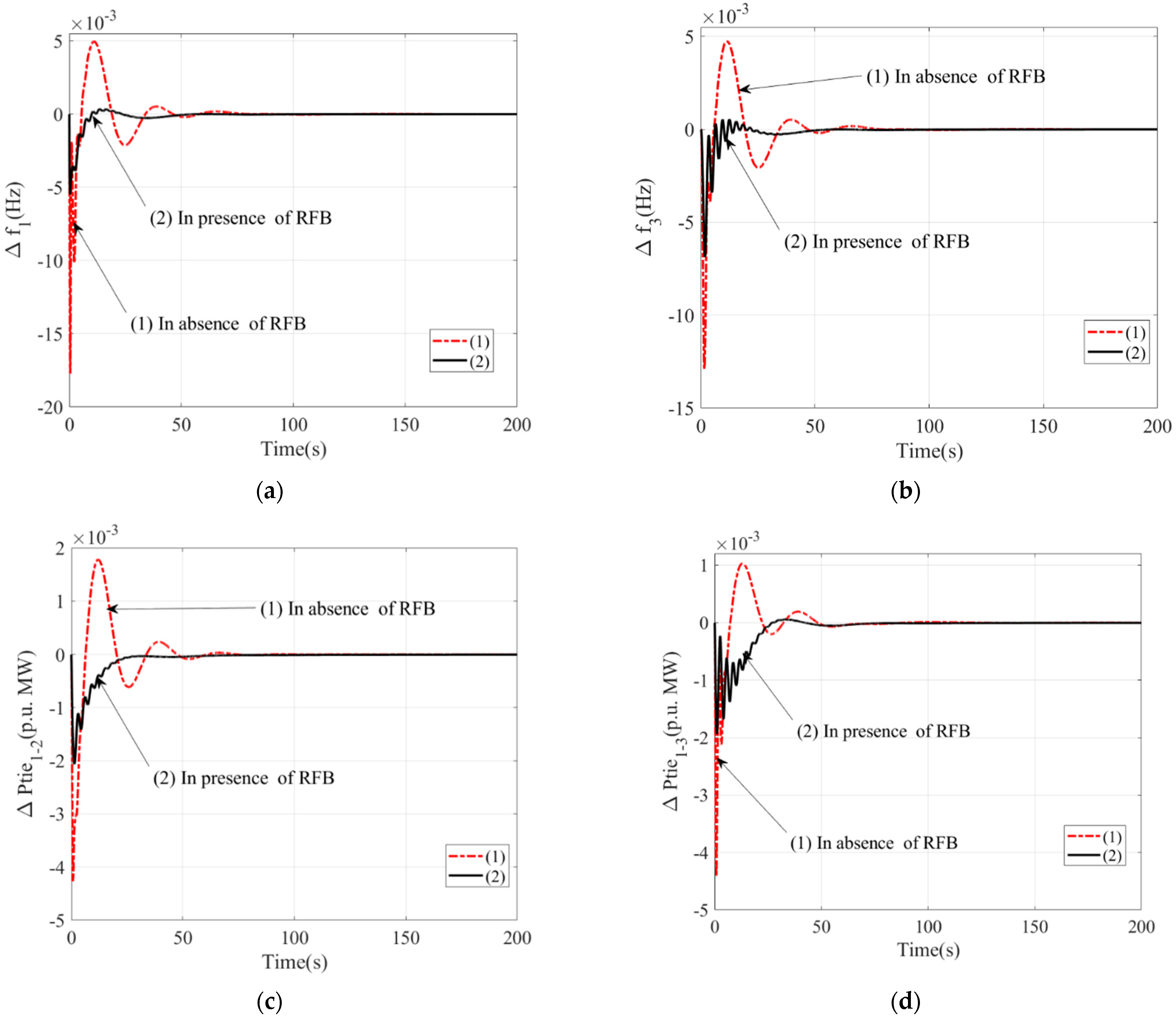 Sustainability 14 14842 g009