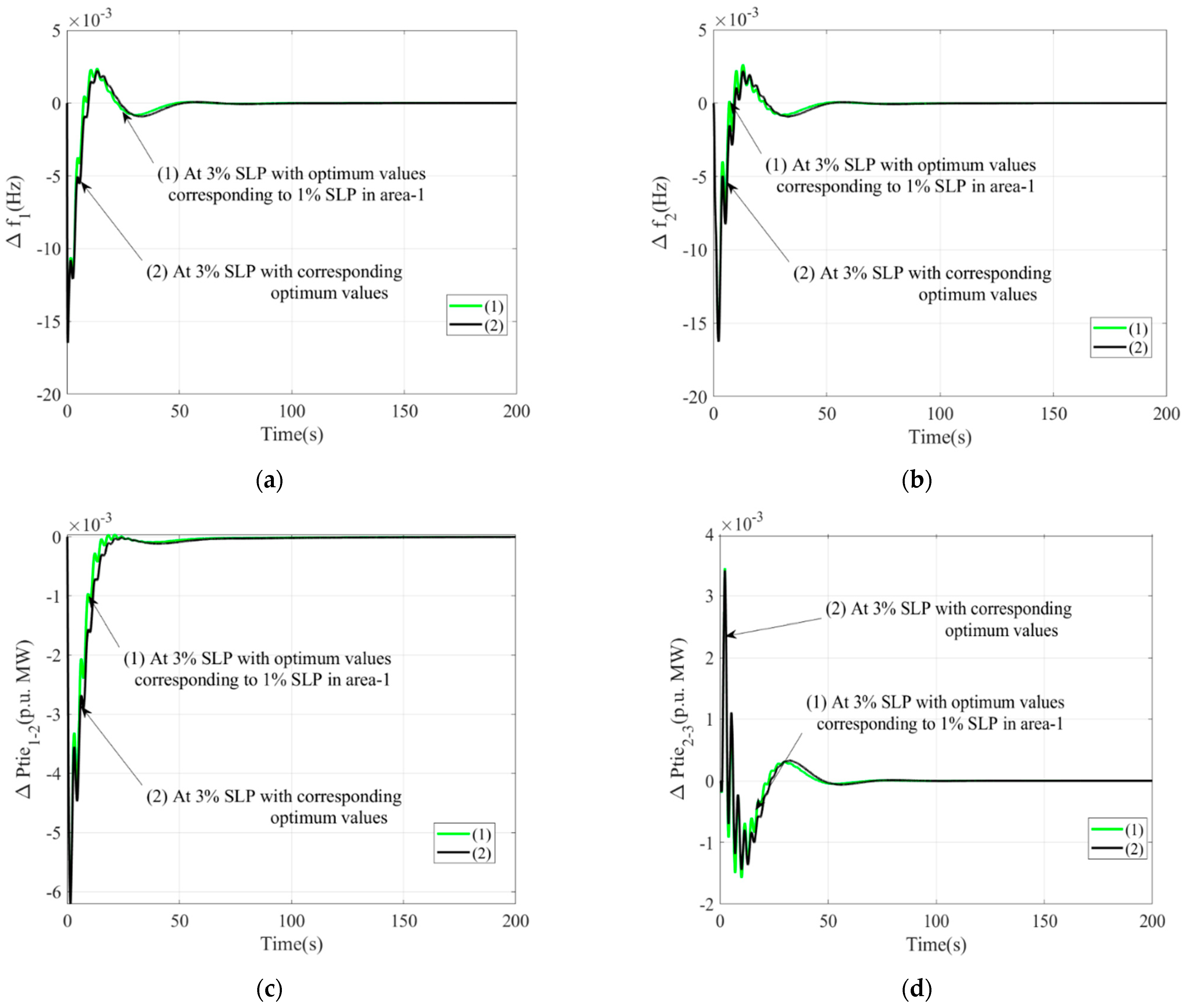 Sustainability 14 14842 g010
