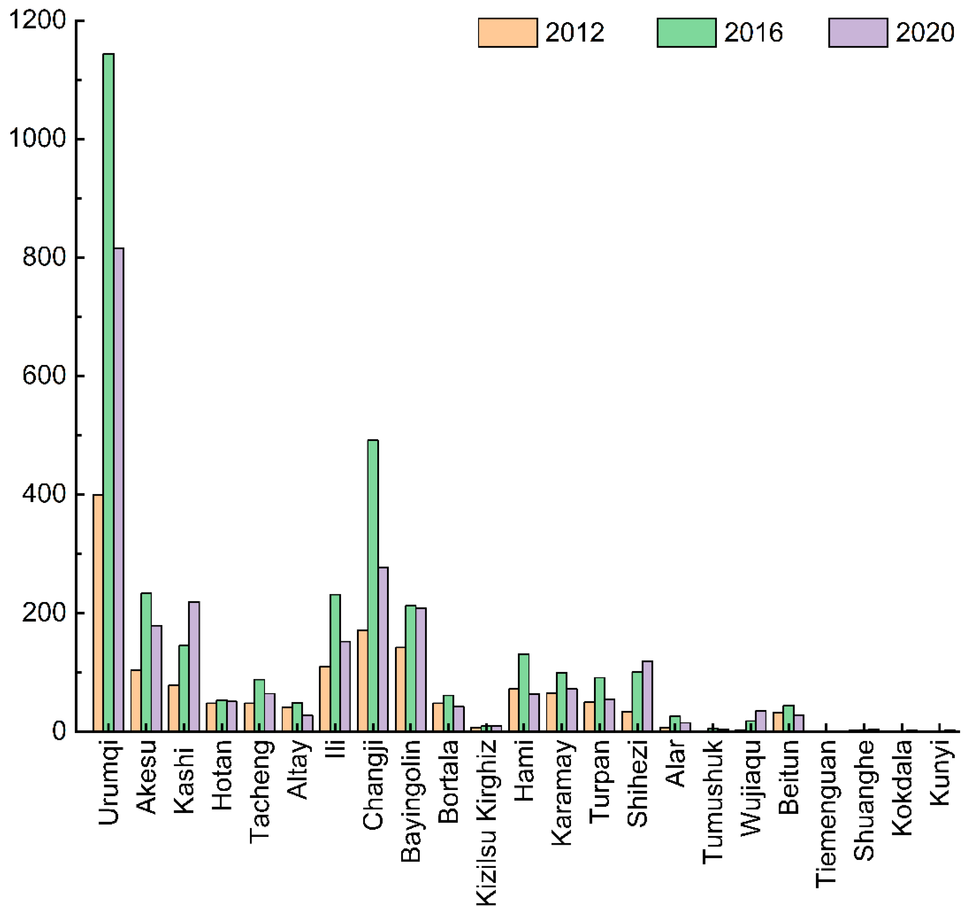 Sustainability 14 14845 g002