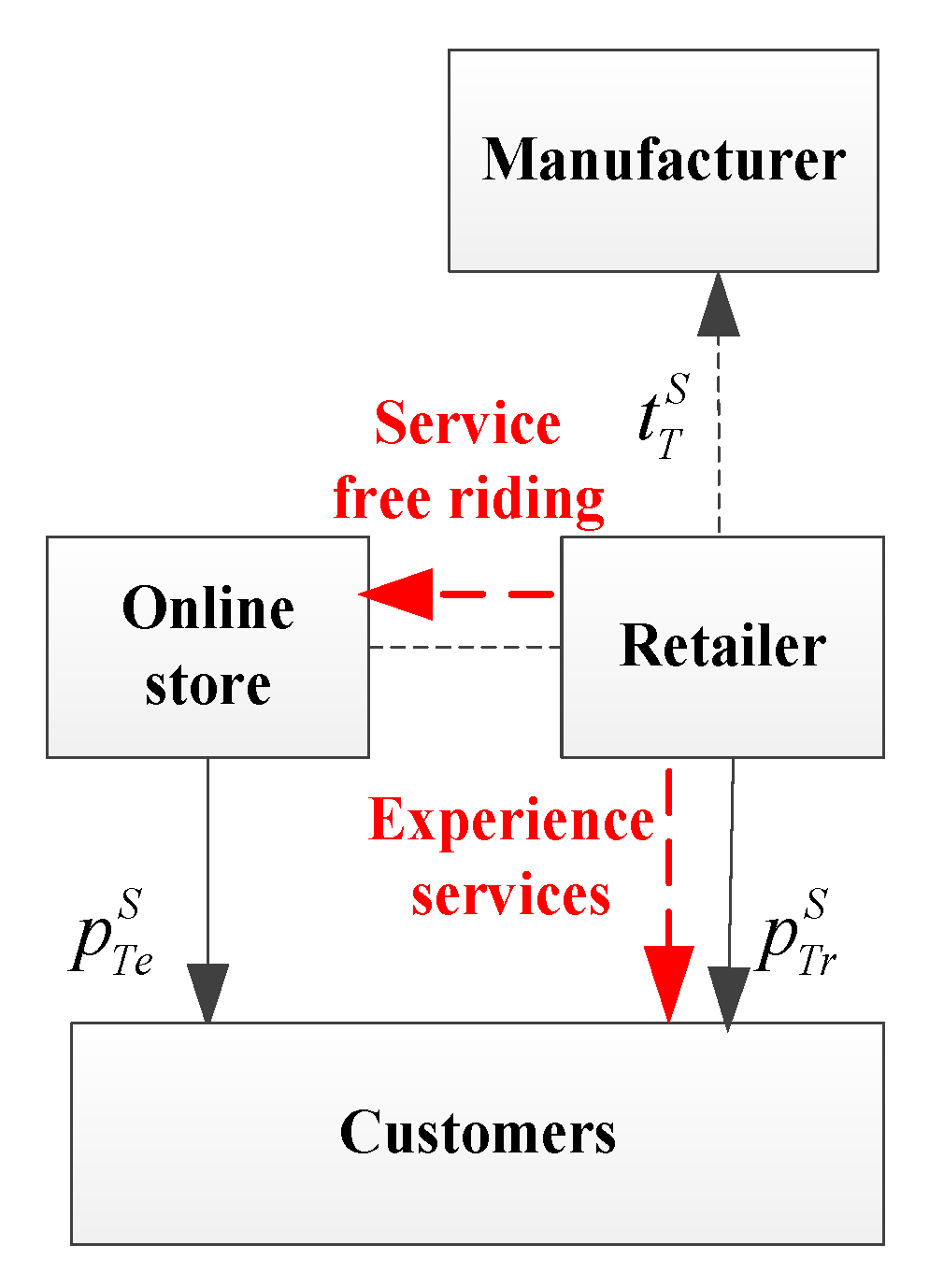 Sustainability 14 14856 g001 Sustainability 14 14856 g001