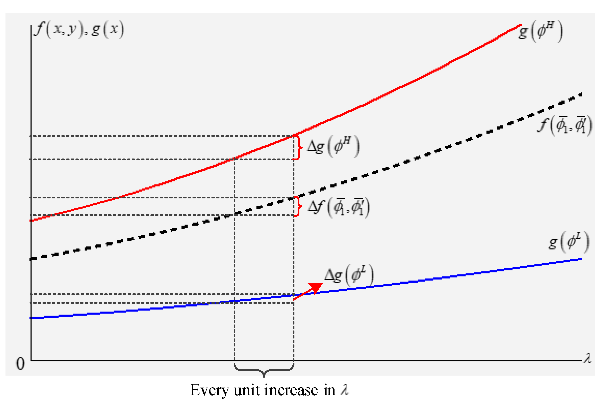 Sustainability 14 14856 g003 Sustainability 14 14856 g003