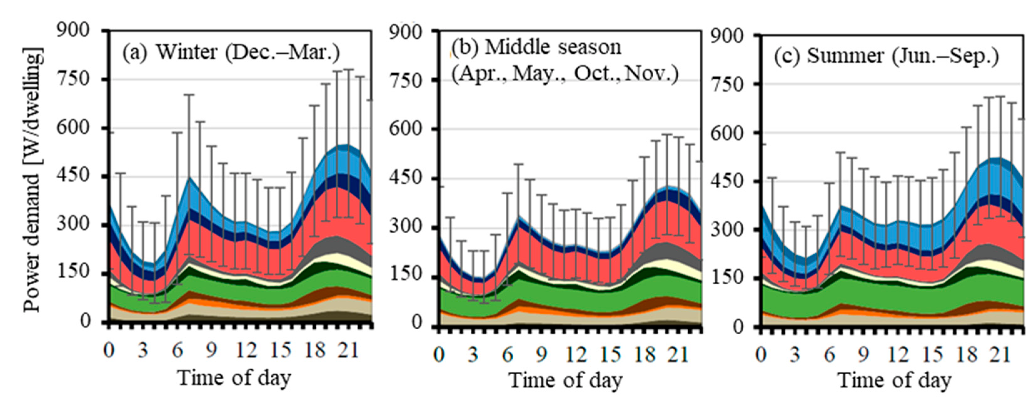 Sustainability 14 14863 g003 Sustainability 14 14863 g003