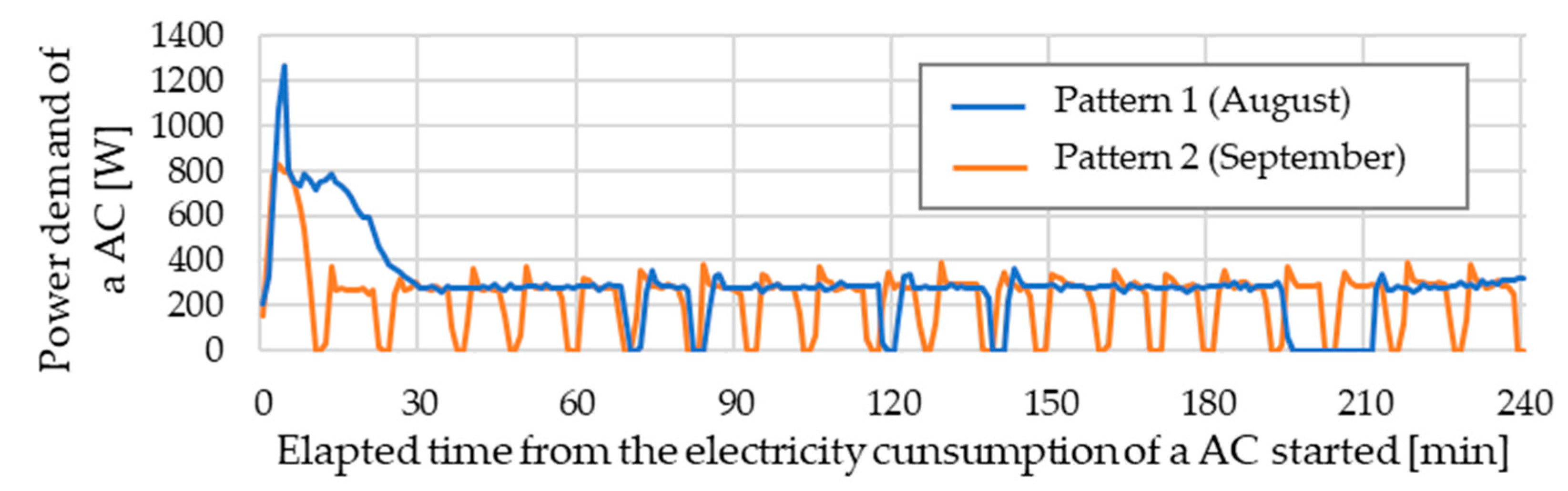 Sustainability 14 14863 g004 Sustainability 14 14863 g004