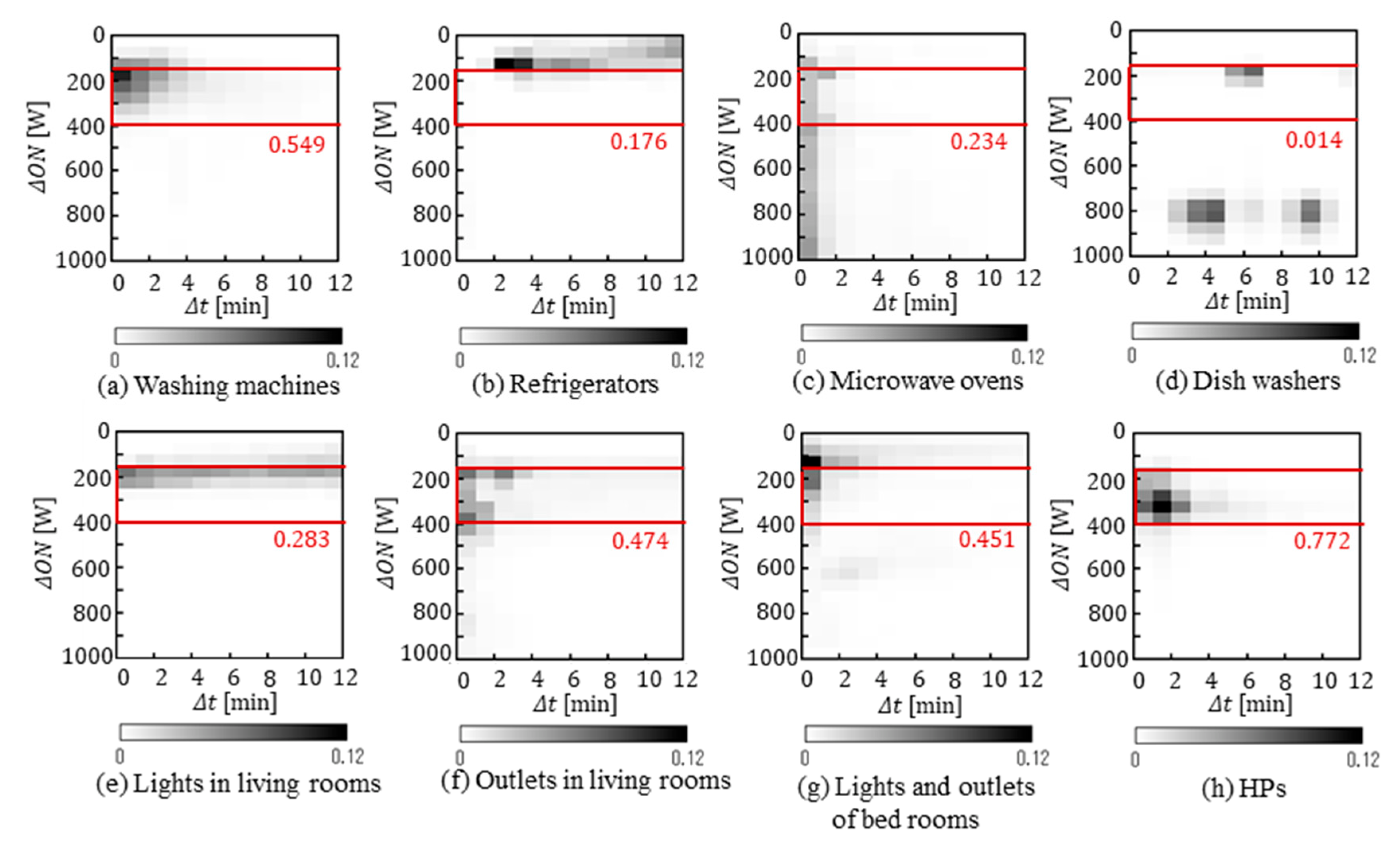 Sustainability 14 14863 g006 Sustainability 14 14863 g006