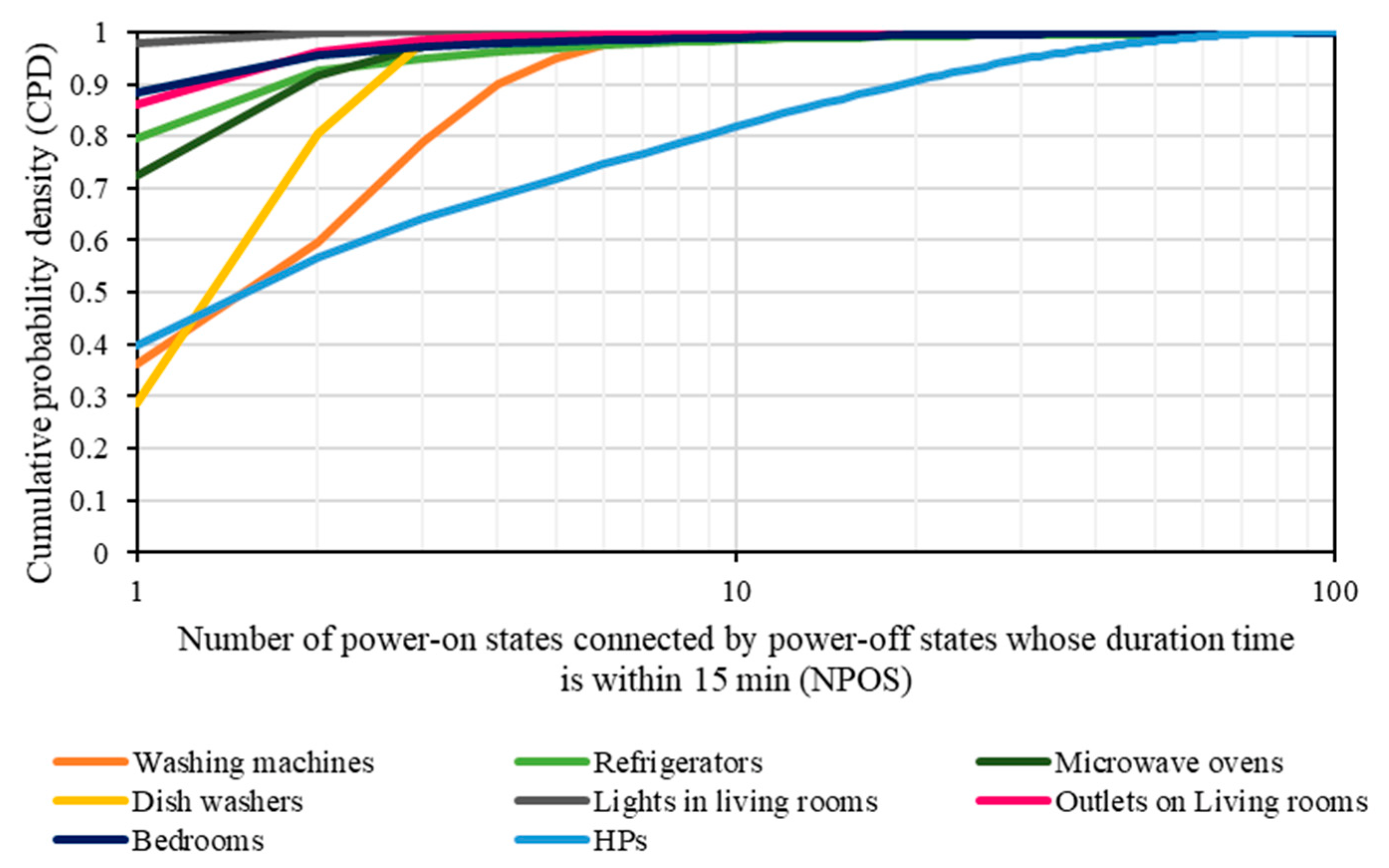 Sustainability 14 14863 g007 Sustainability 14 14863 g007