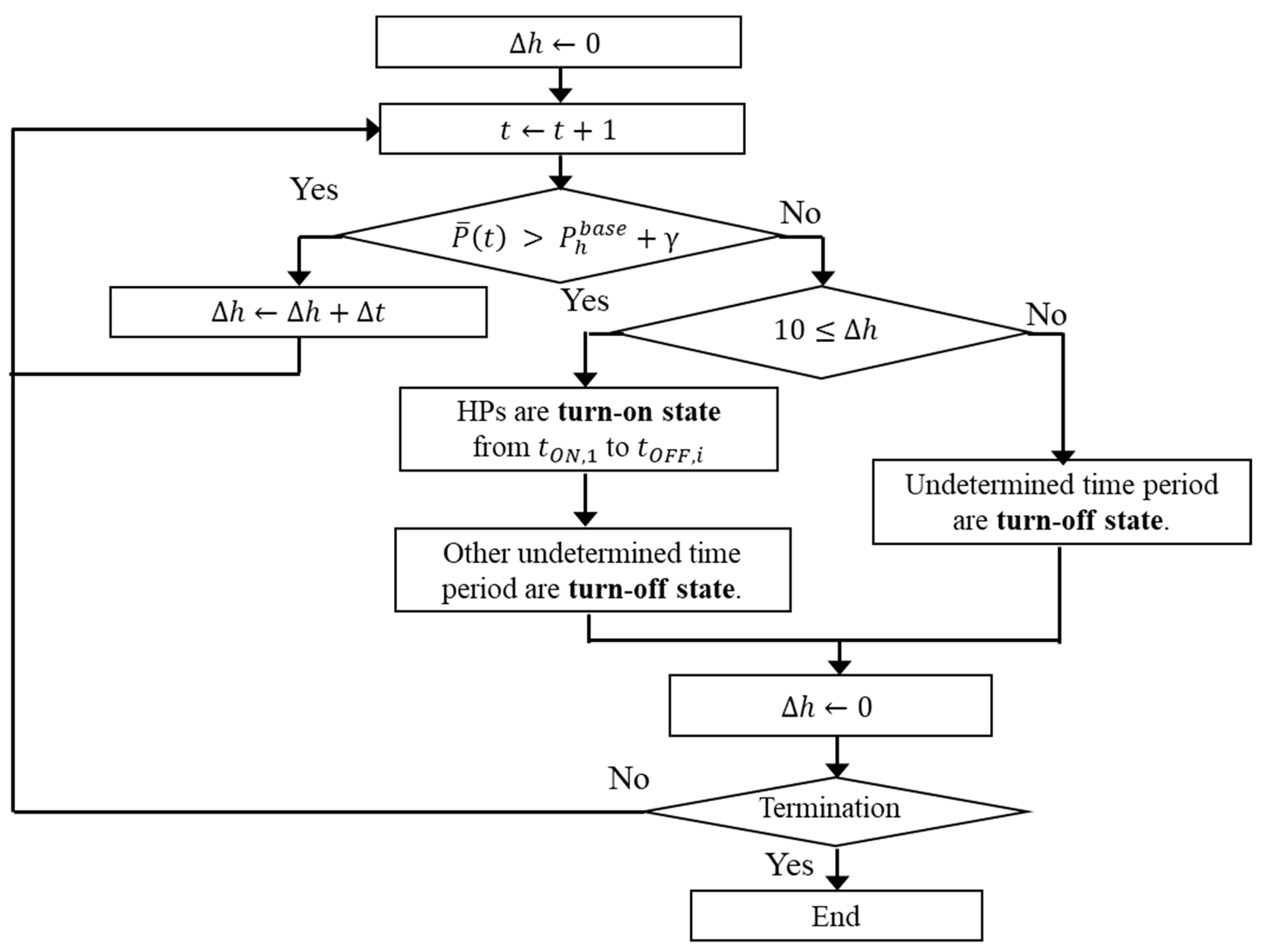 Sustainability 14 14863 g010 Sustainability 14 14863 g010