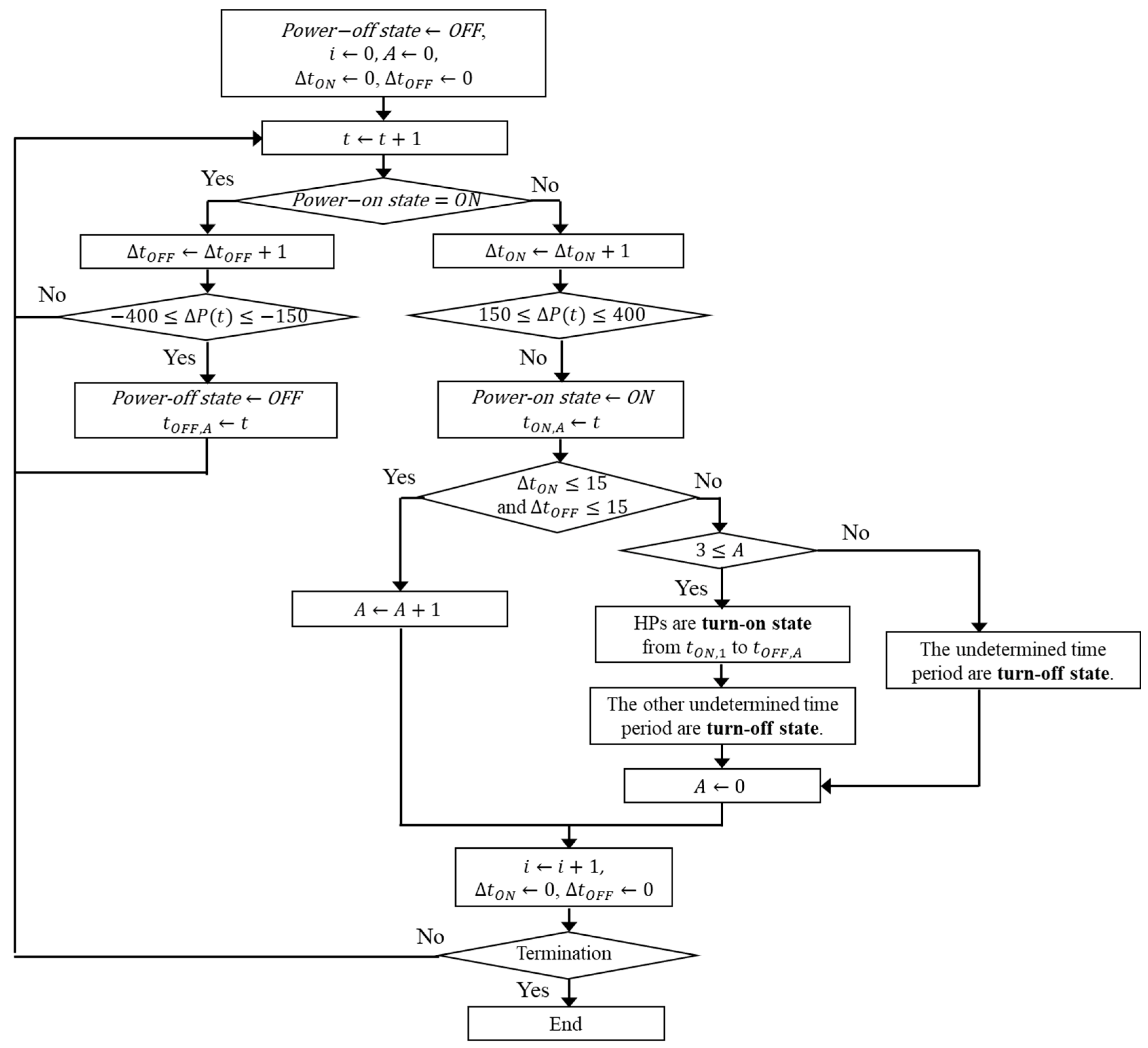 Sustainability 14 14863 g011 Sustainability 14 14863 g011