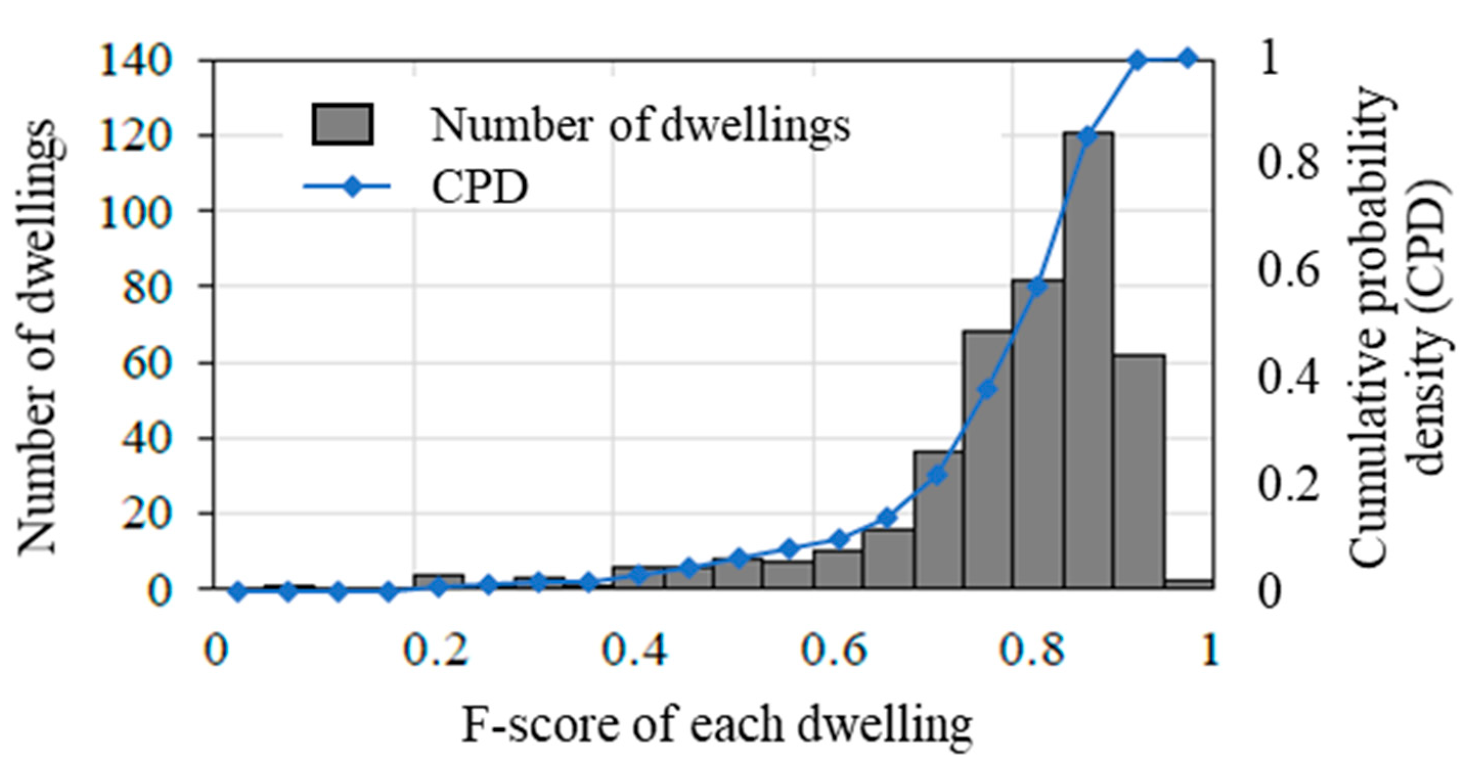 Sustainability 14 14863 g014 Sustainability 14 14863 g014