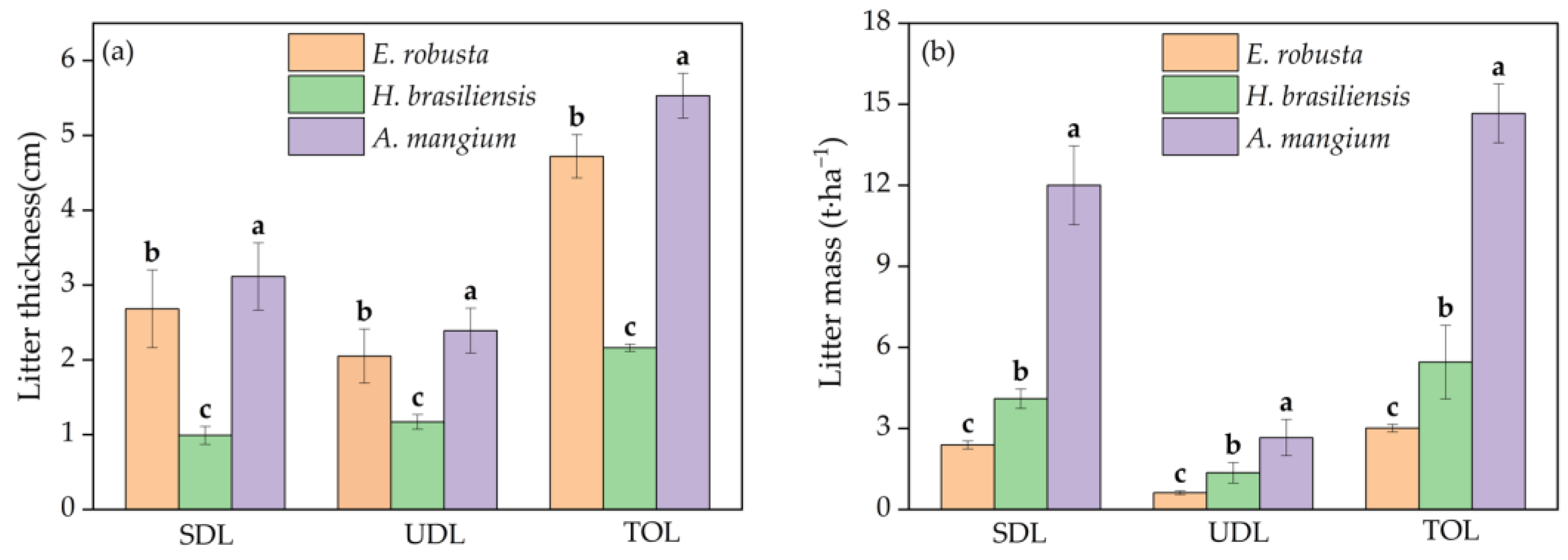 Sustainability 14 14869 g002