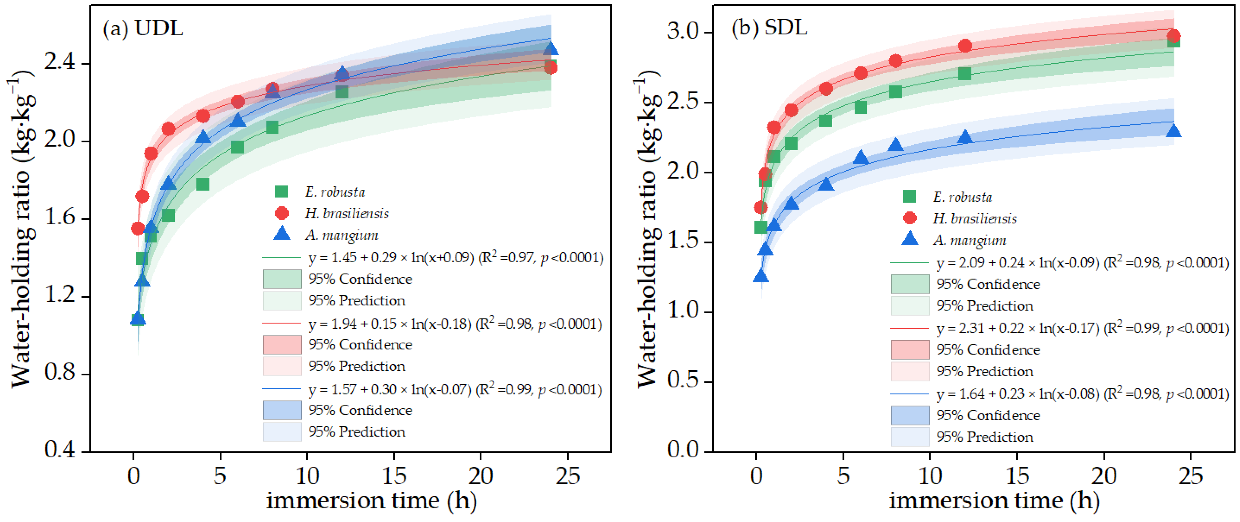 Sustainability 14 14869 g004