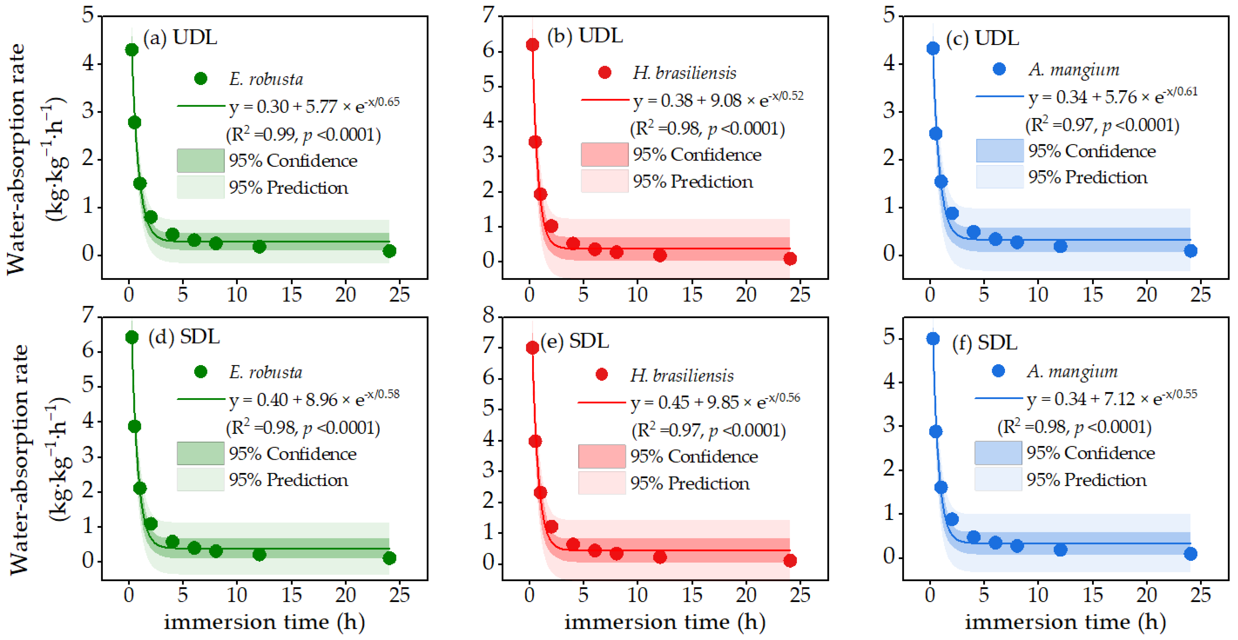 Sustainability 14 14869 g005