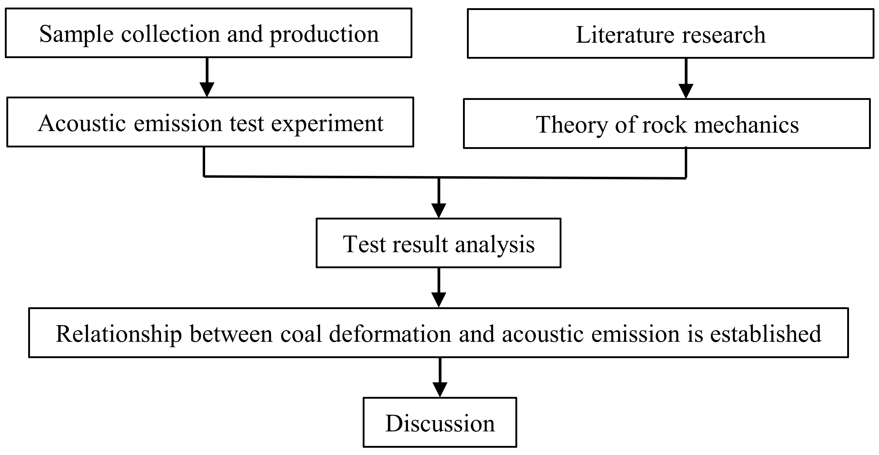 Sustainability 14 14875 g001