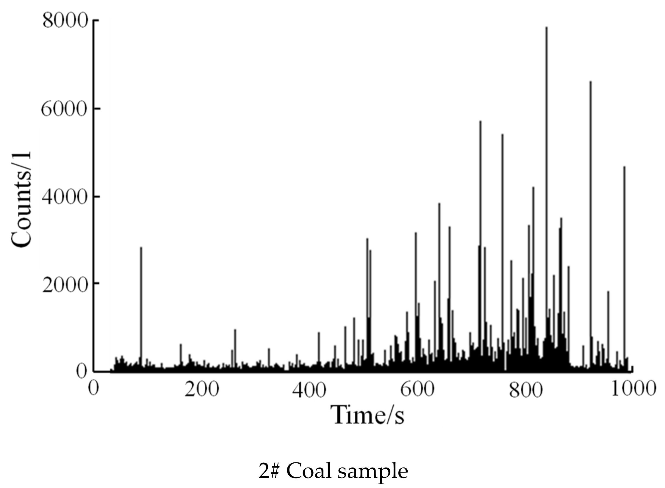 Sustainability 14 14875 g005b