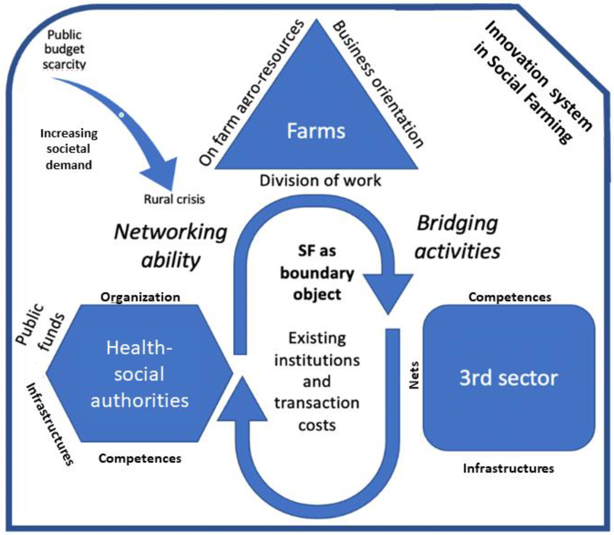 Sustainability 14 14878 g001