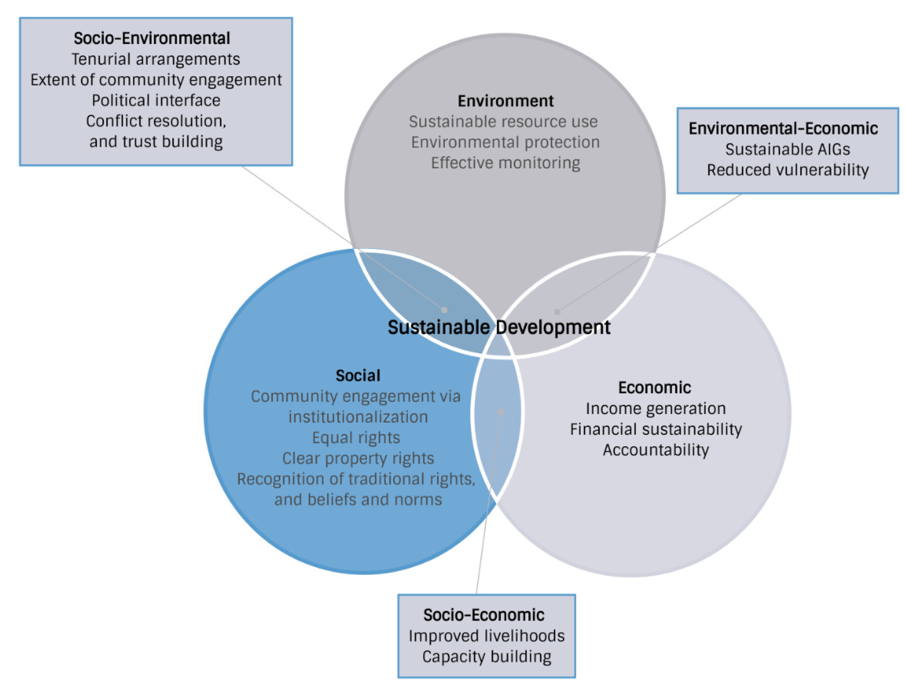 Sustainability 14 14885 g001 Sustainability 14 14885 g001
