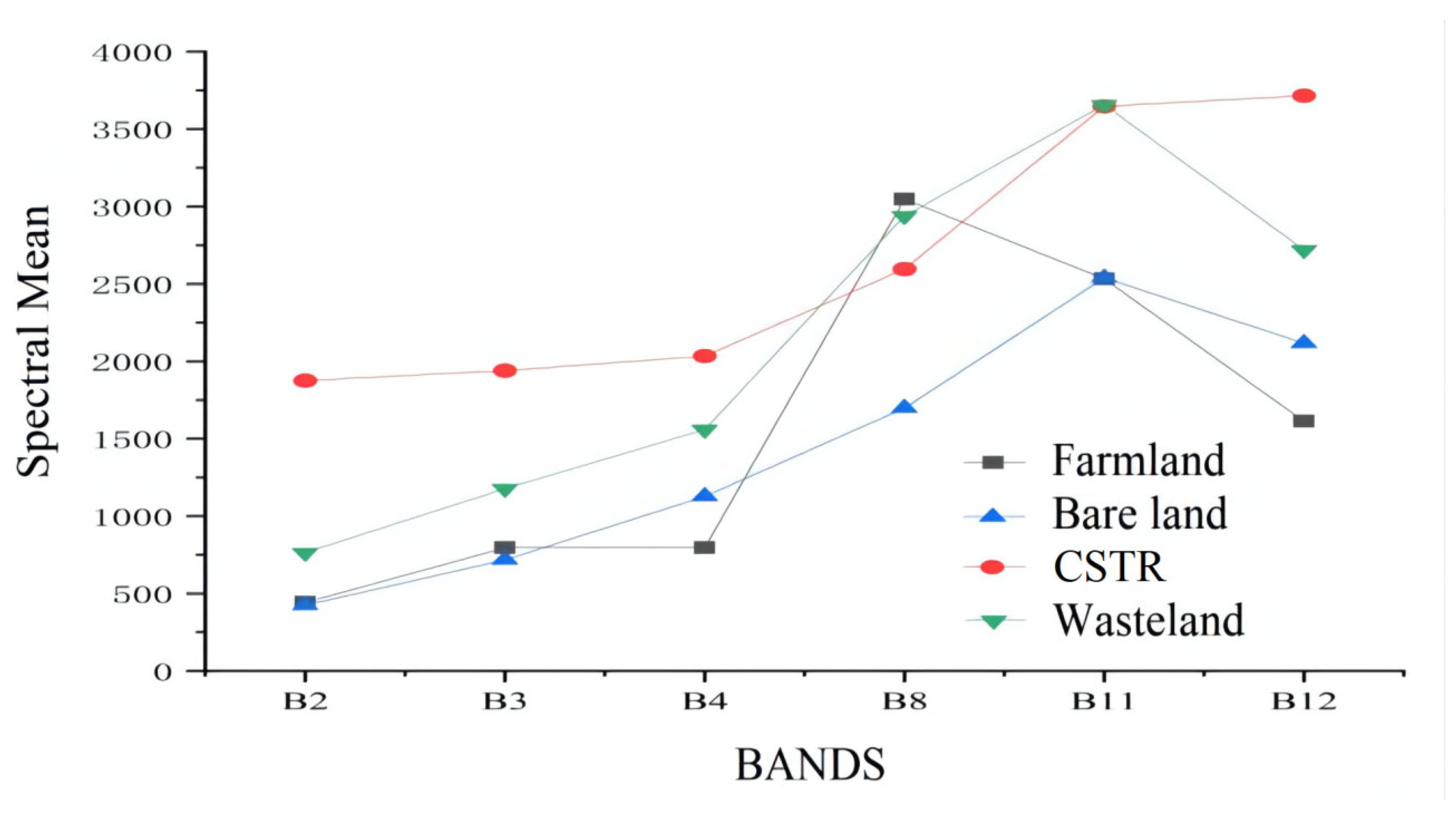 Sustainability 14 14886 g003