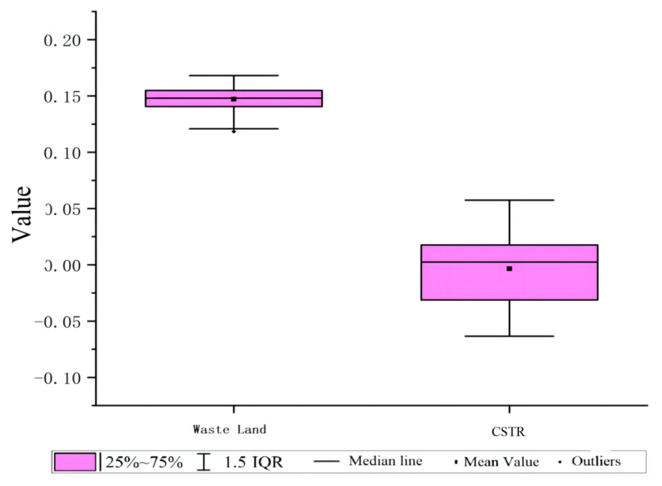 Sustainability 14 14886 g006