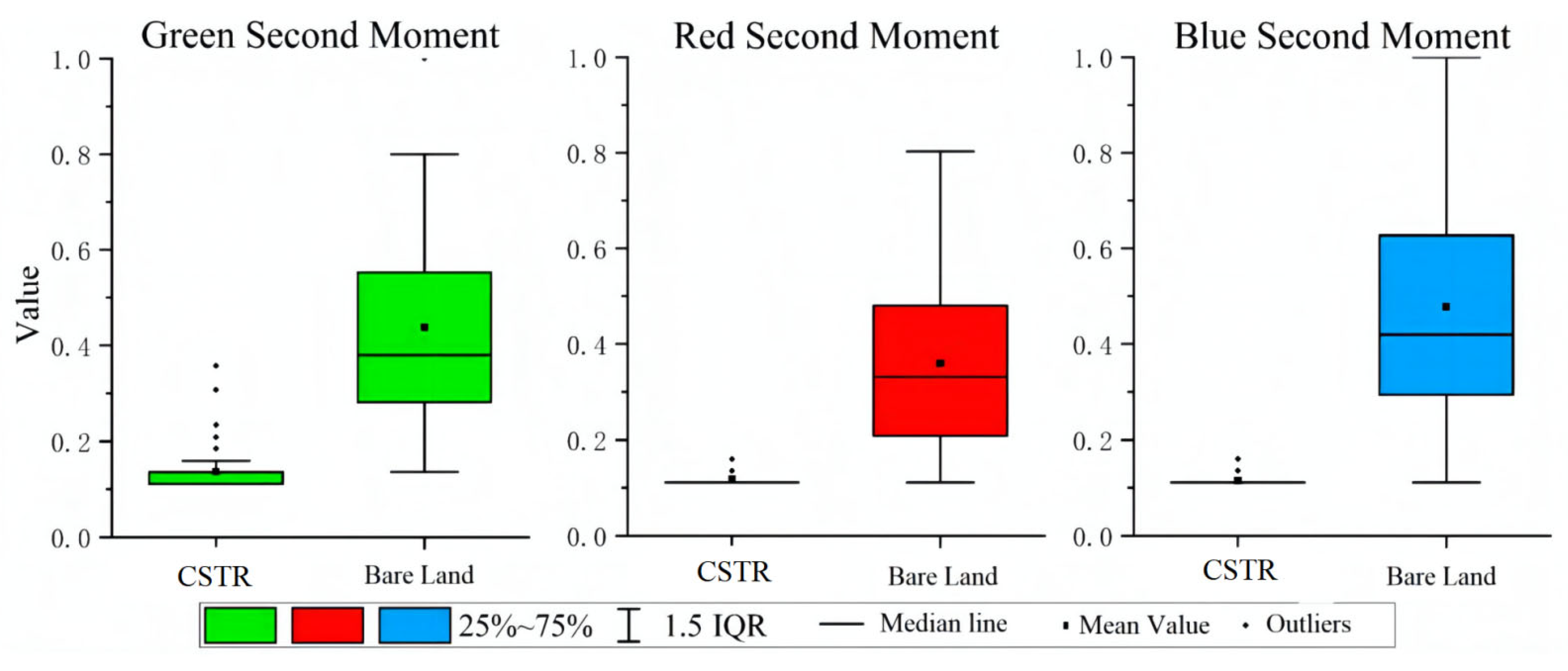 Sustainability 14 14886 g007