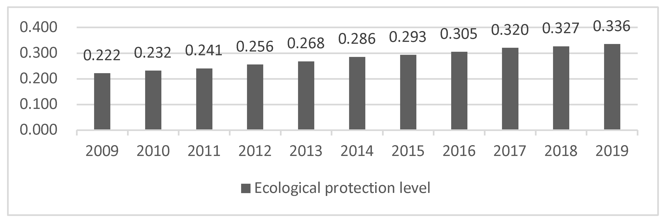 Sustainability 14 14888 g001