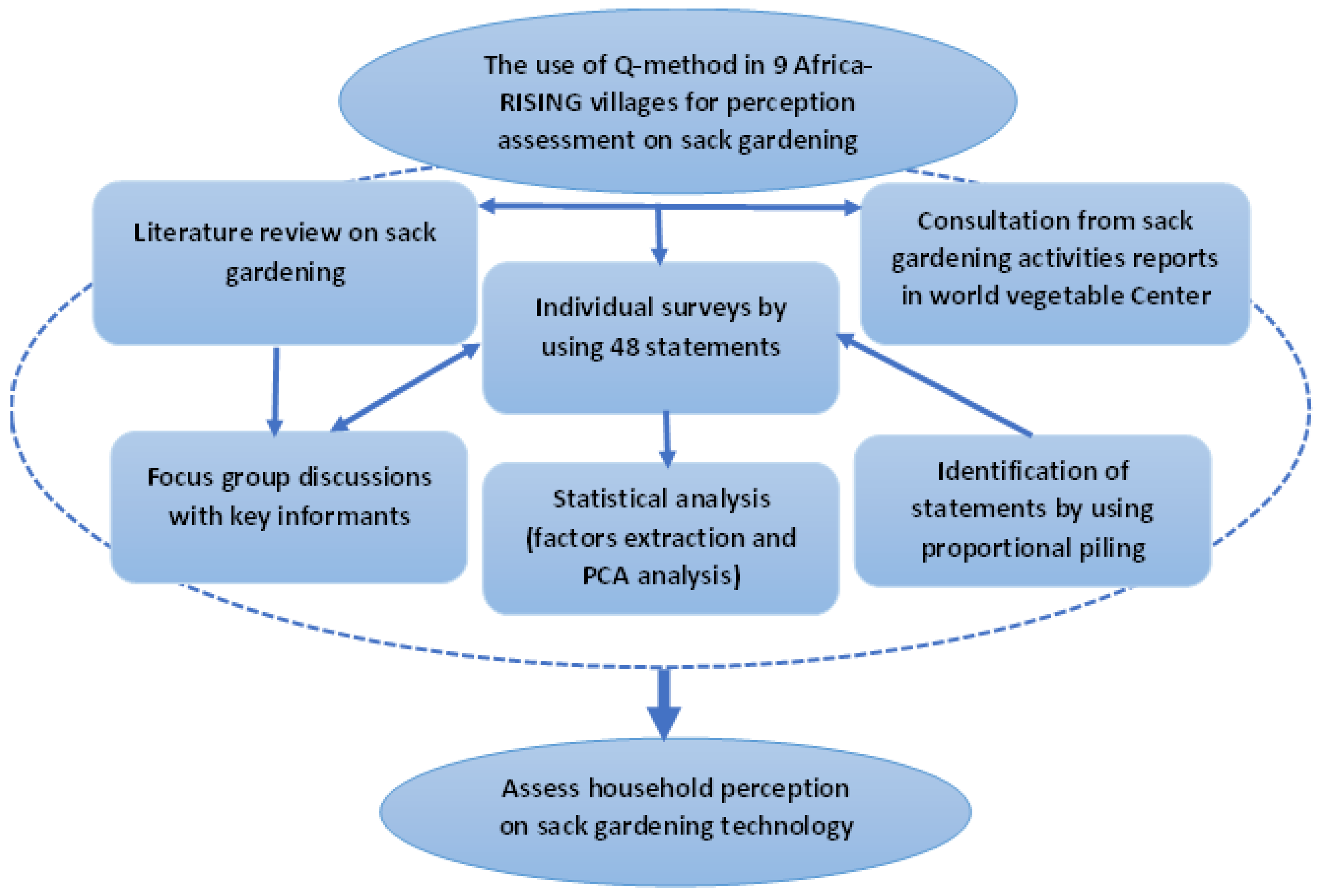 Sustainability 14 14896 g002