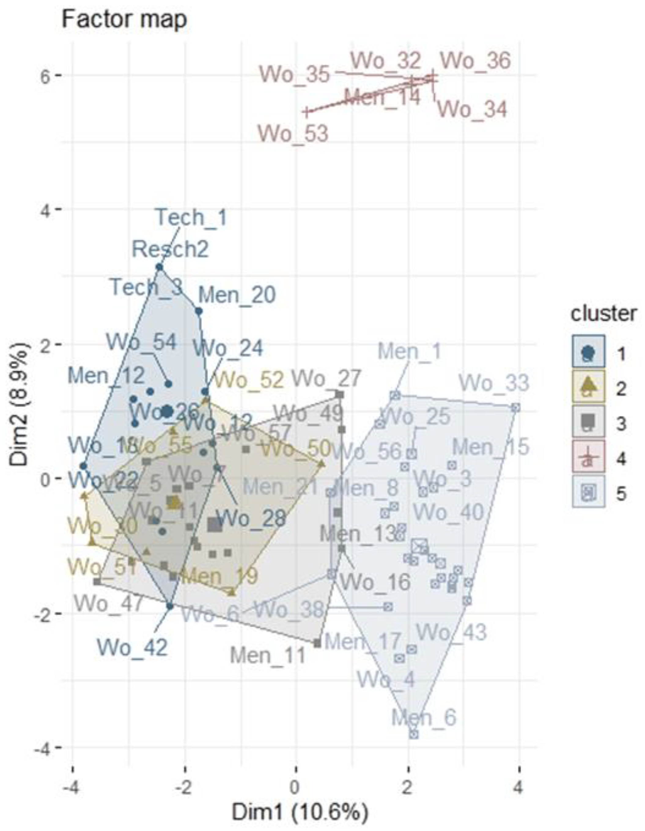 Sustainability 14 14896 g004