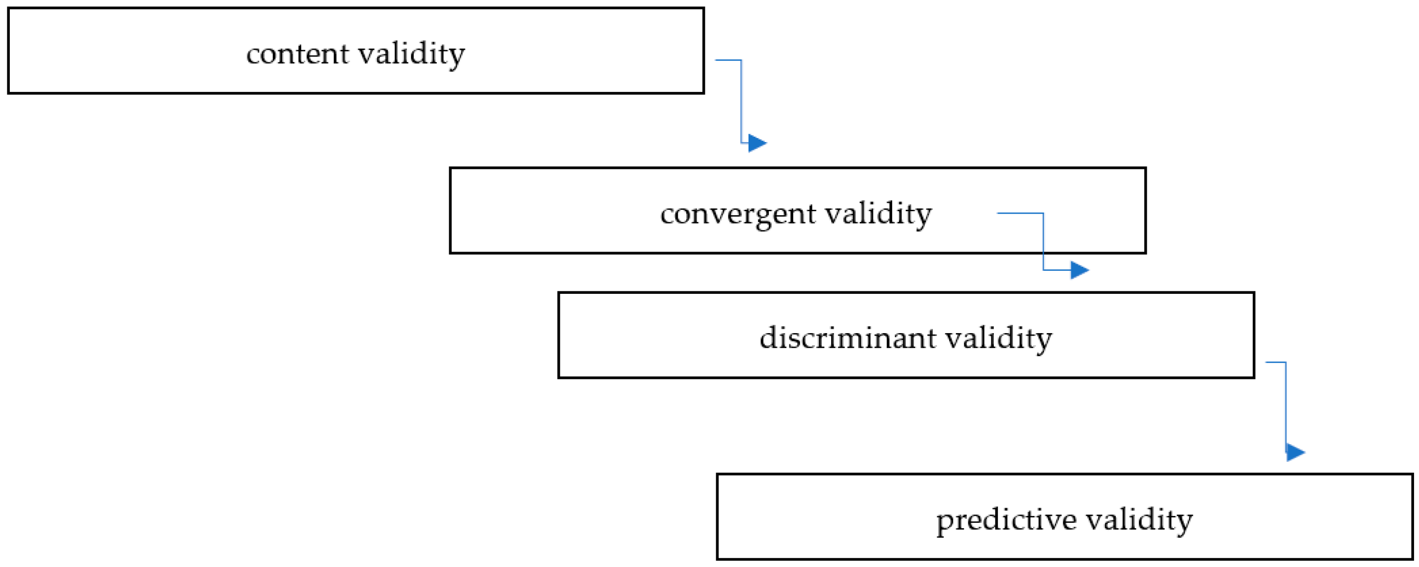 Sustainability 14 14897 g001 Sustainability 14 14897 g001