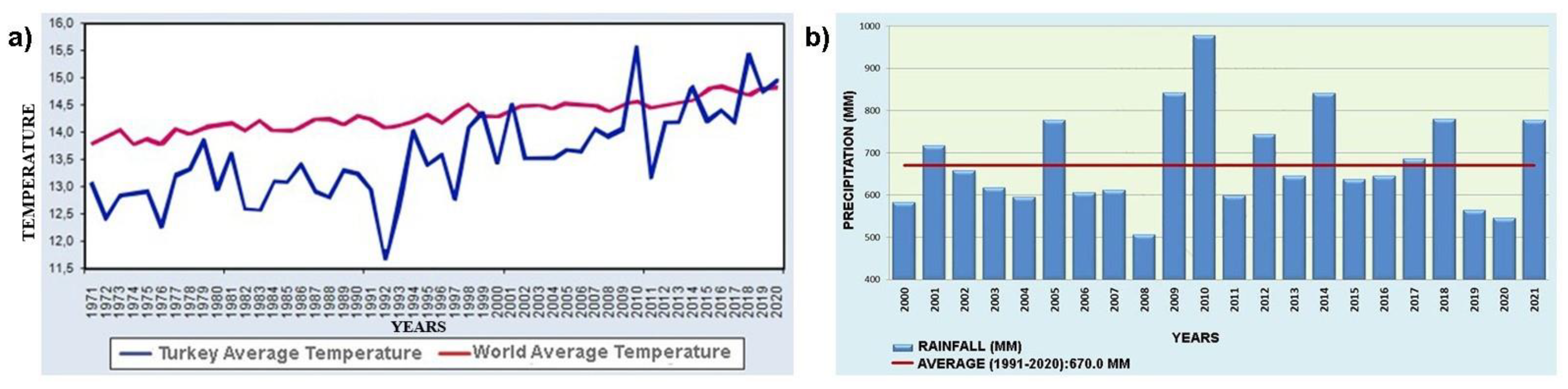 Sustainability 14 14901 g005 Sustainability 14 14901 g005