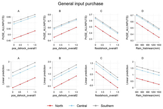 Sustainability 14 14904 g006
