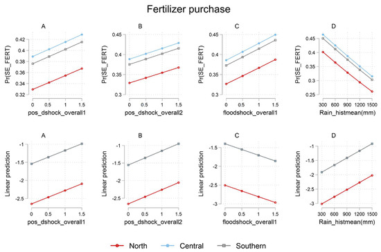 Sustainability 14 14904 g007