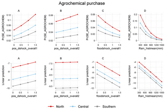 Sustainability 14 14904 g008