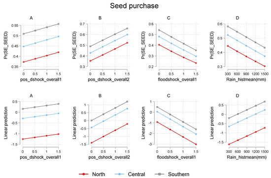 Sustainability 14 14904 g009