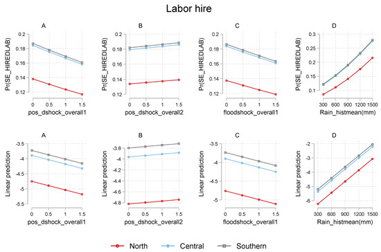 Sustainability 14 14904 g010